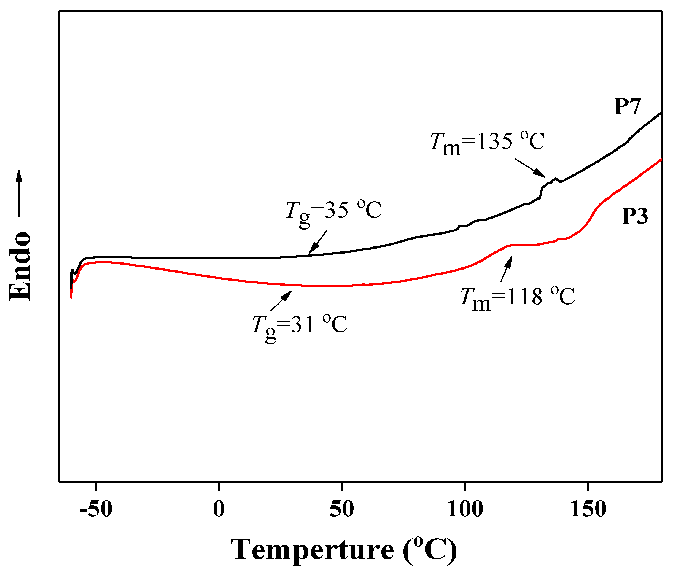 Polymers 10 00637 g003