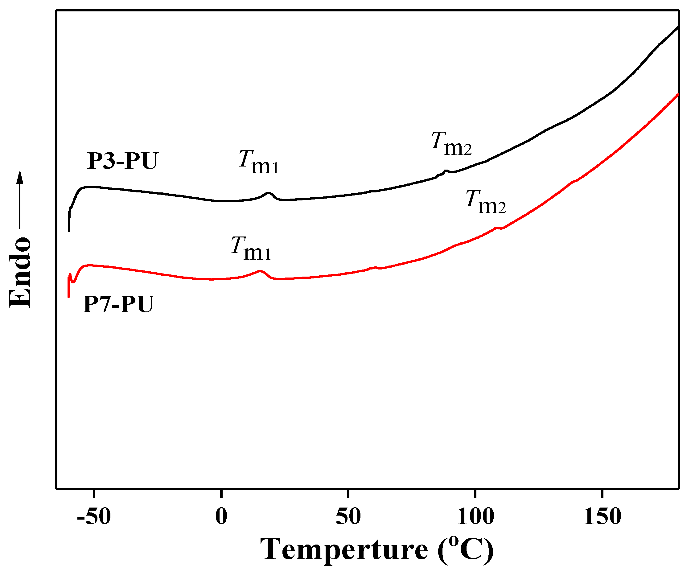 Polymers 10 00637 g007