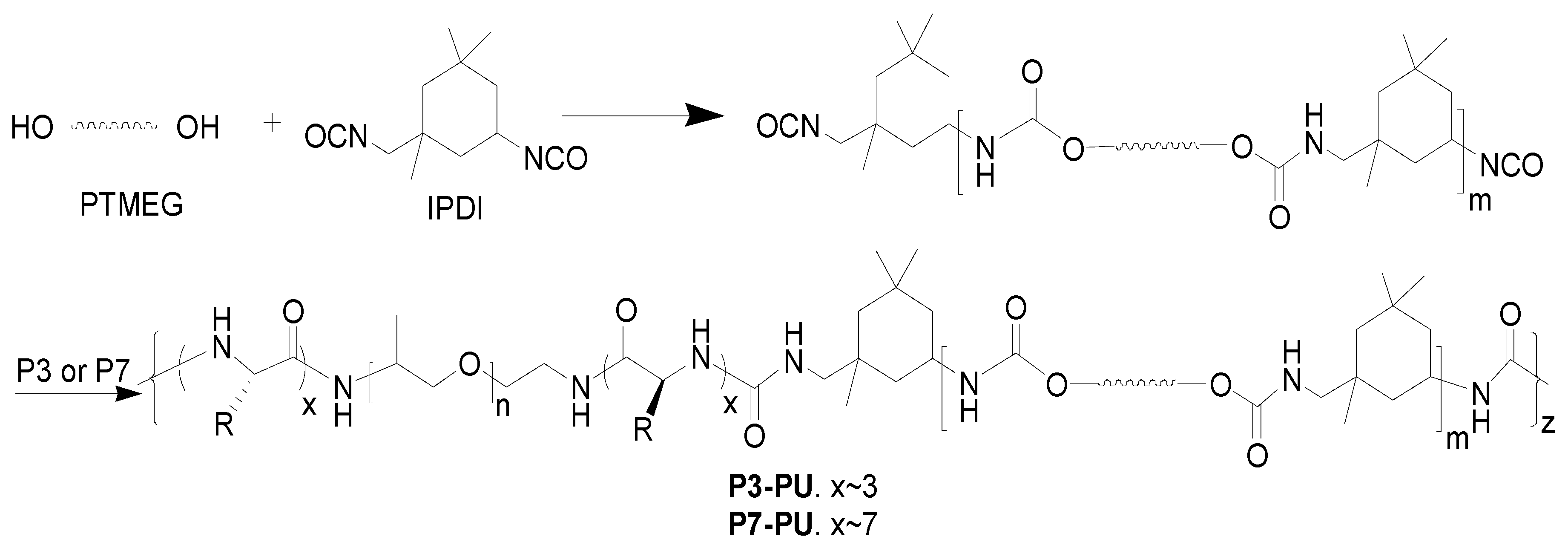 Polymers 10 00637 sch002