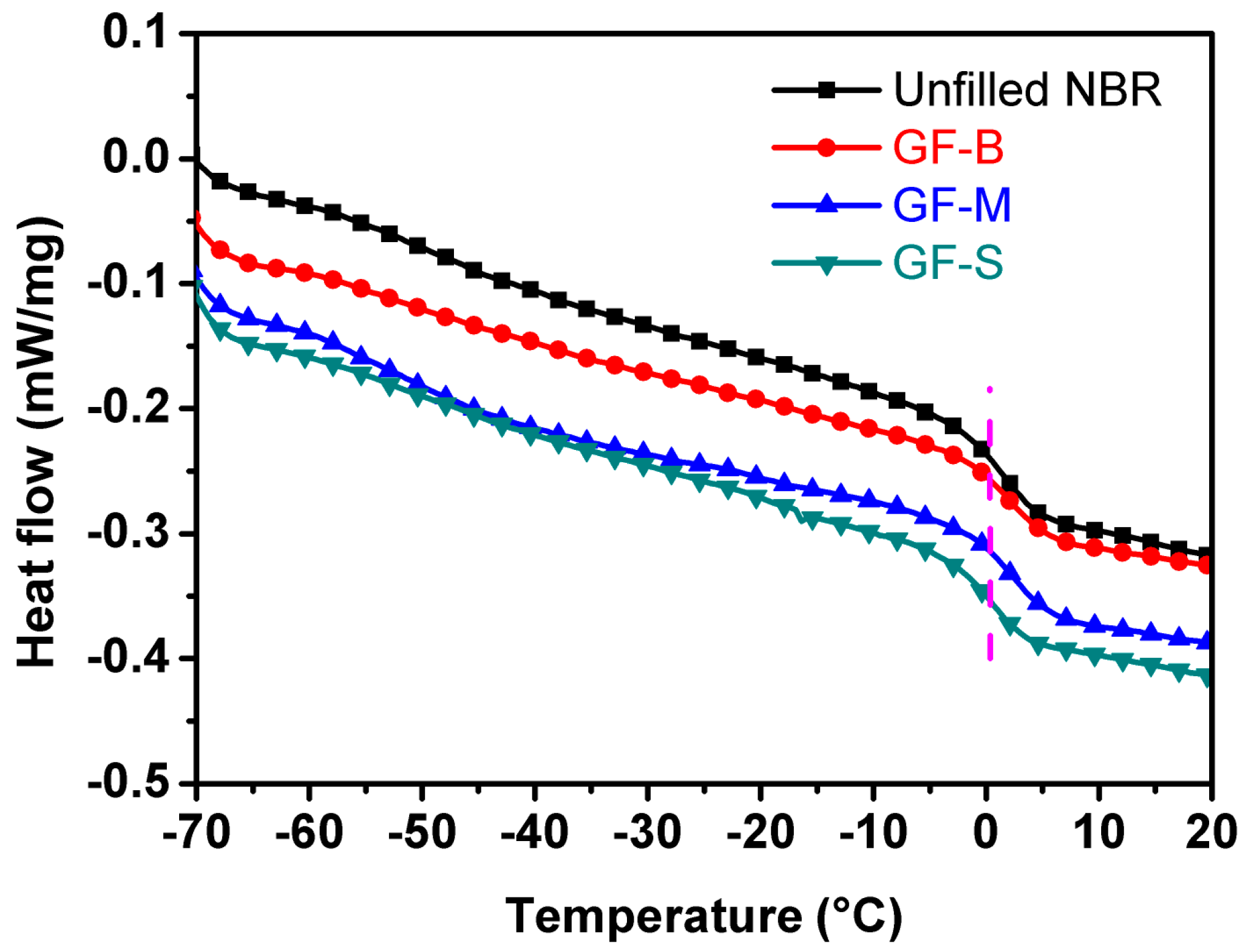Polymers 10 00705 g004