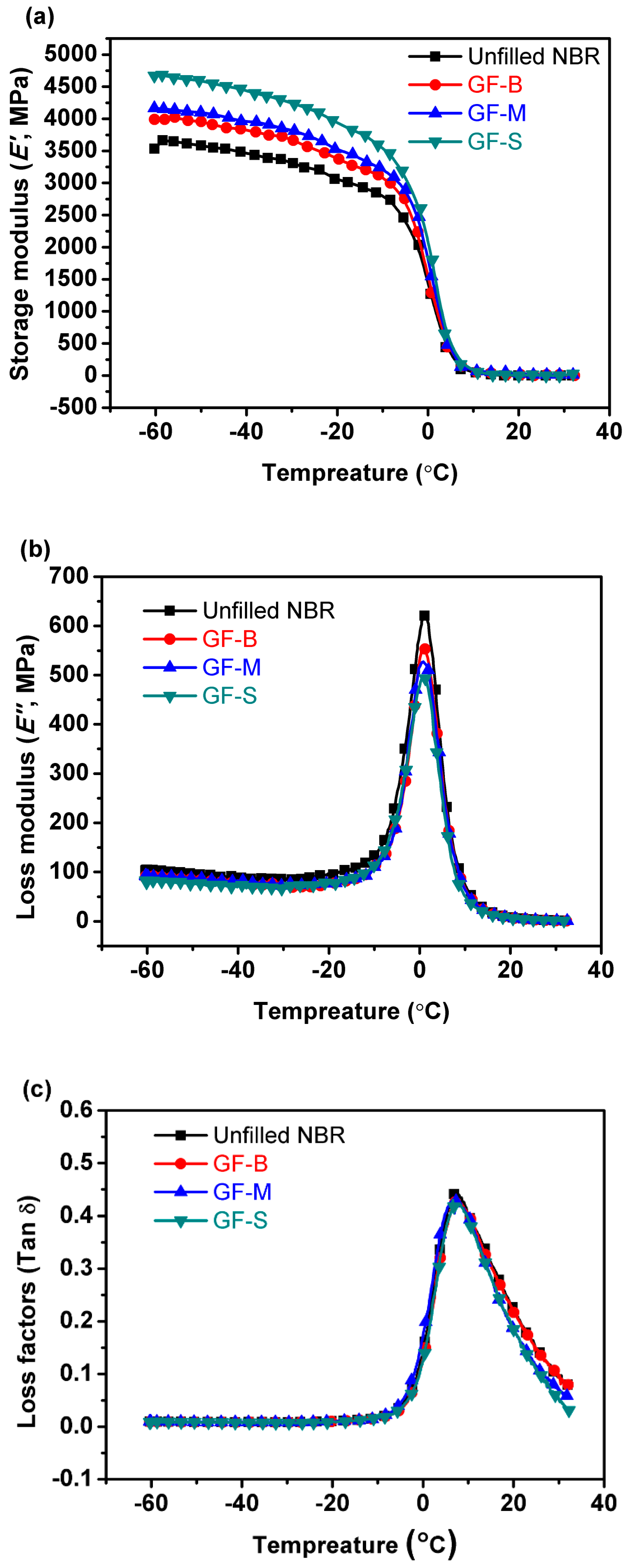 Polymers 10 00705 g006