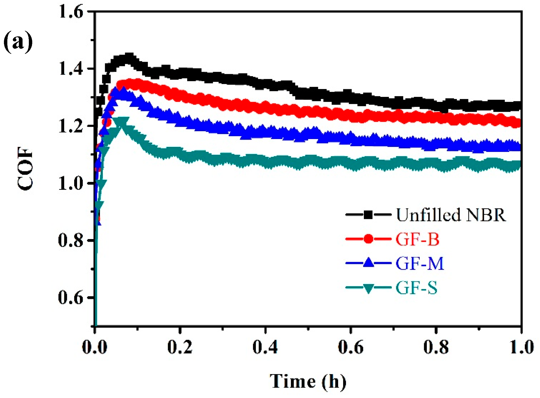 Polymers 10 00705 g007a