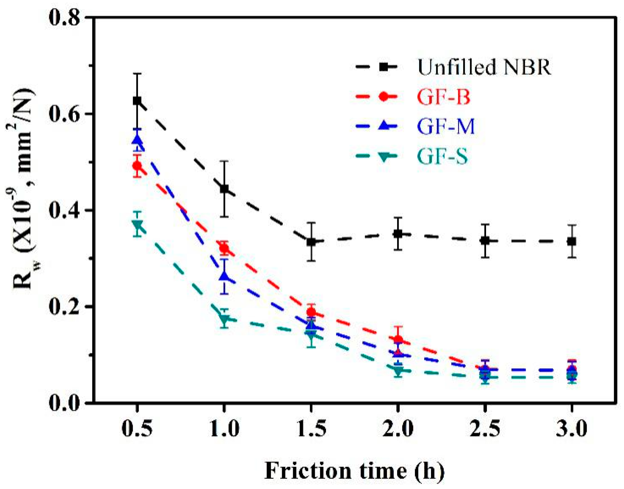 Polymers 10 00705 g008