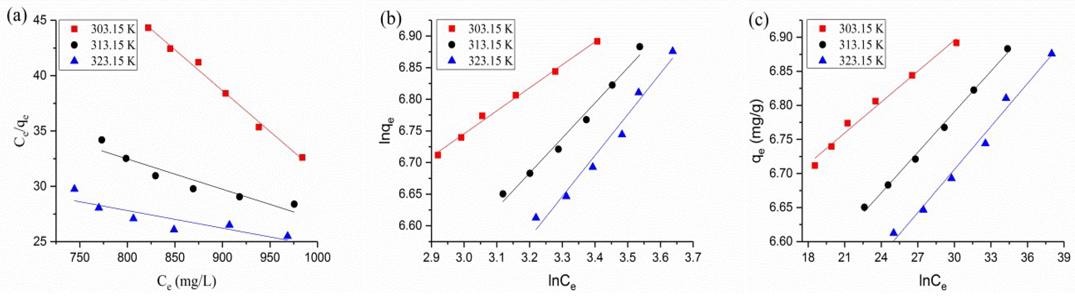Polymers 10 00709 g005