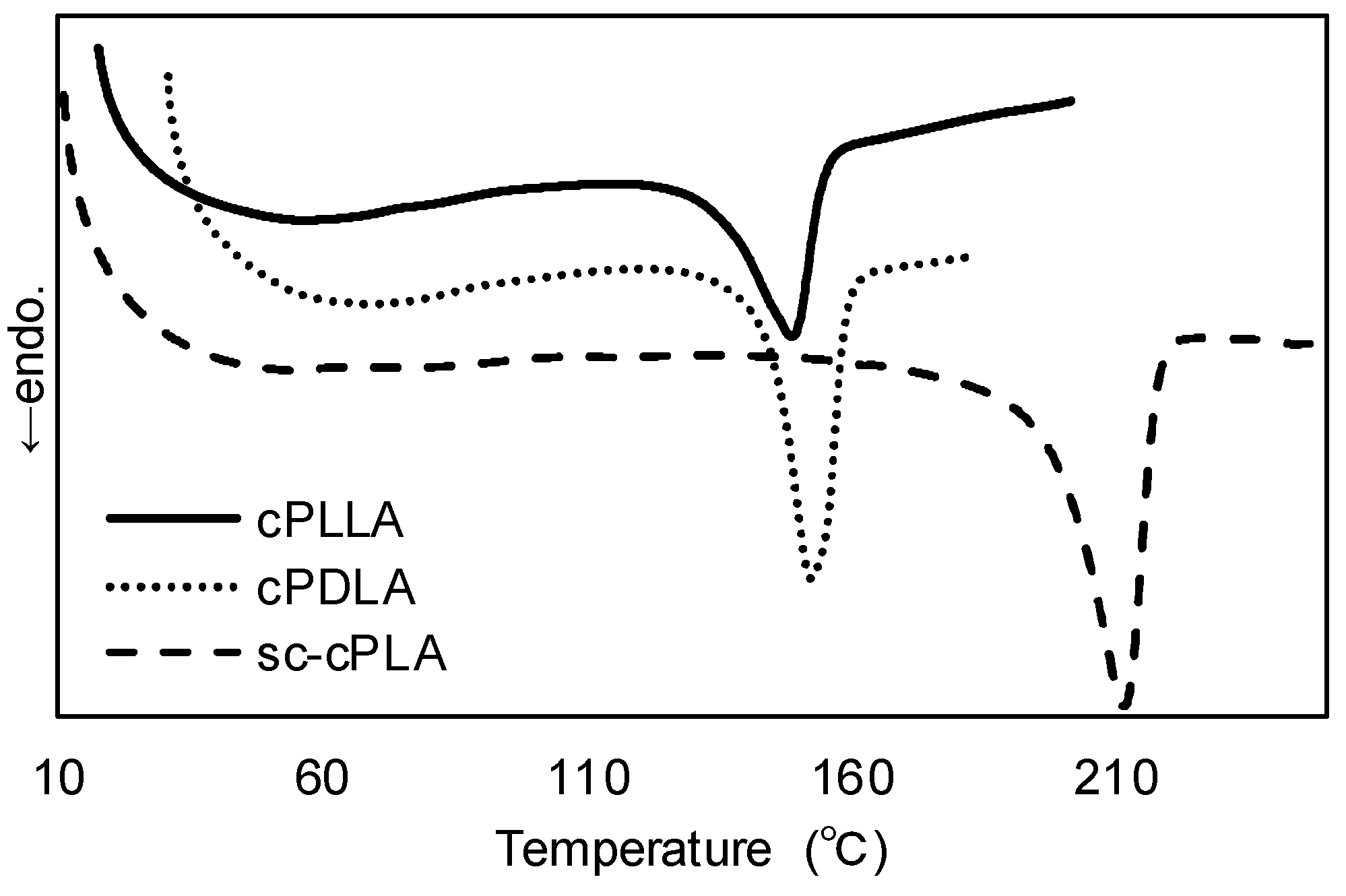 Polymers 10 00713 g002
