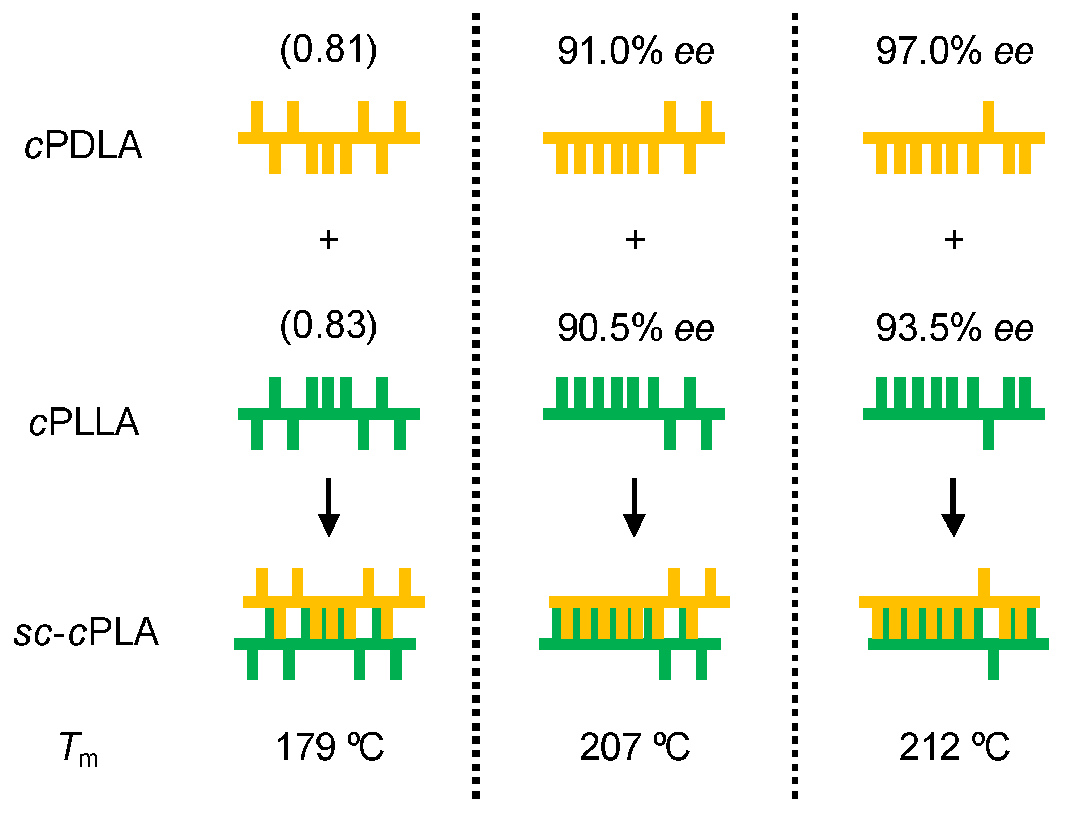 Polymers 10 00713 g003