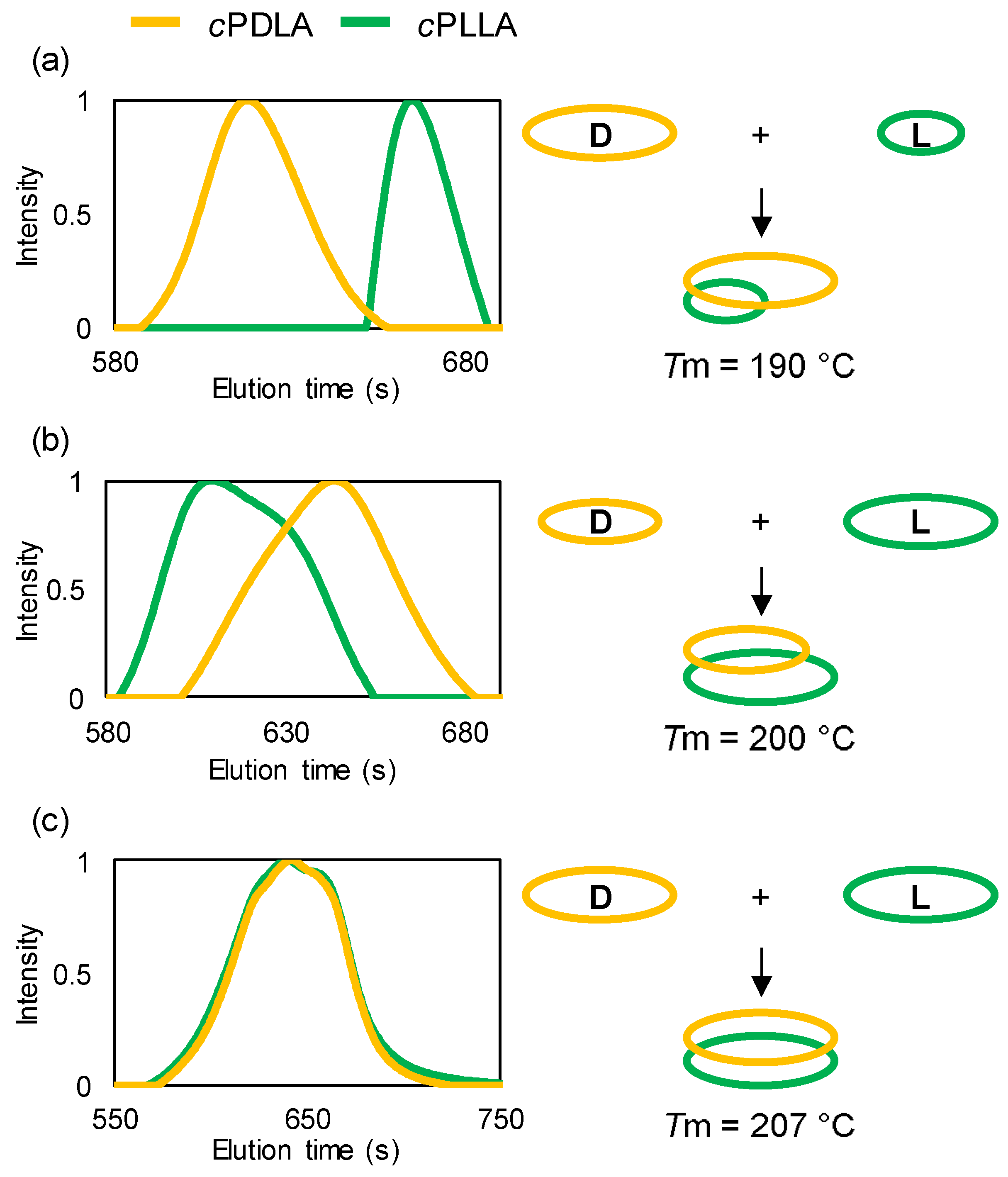Polymers 10 00713 g004