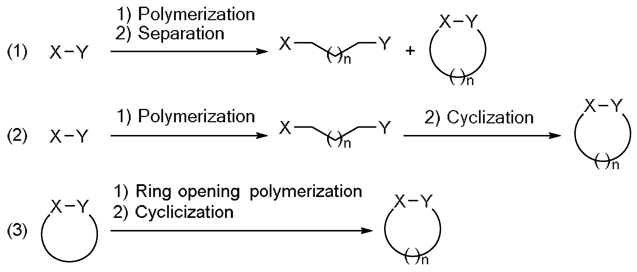 Polymers 10 00713 sch001