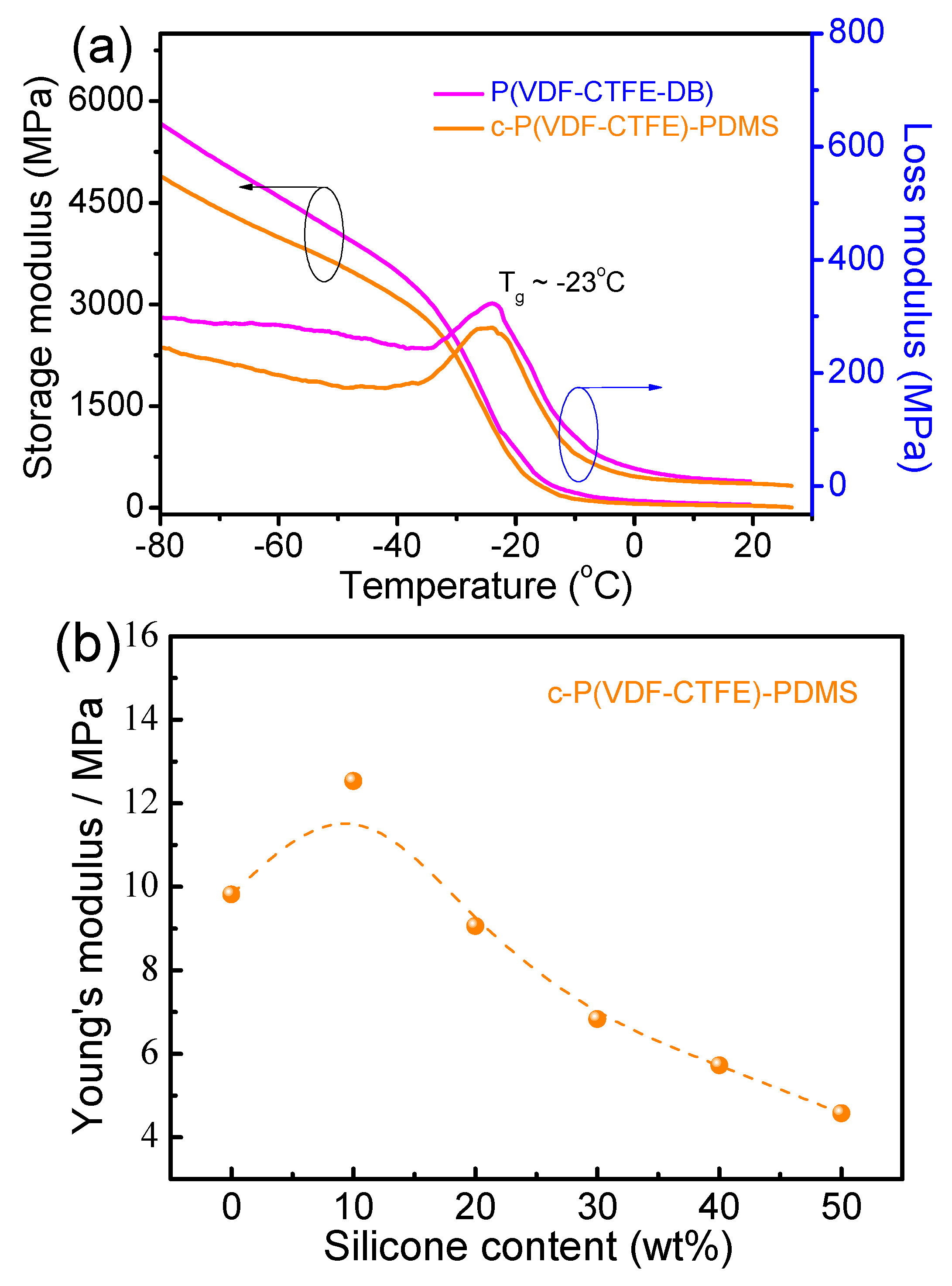 Polymers 10 00714 g006