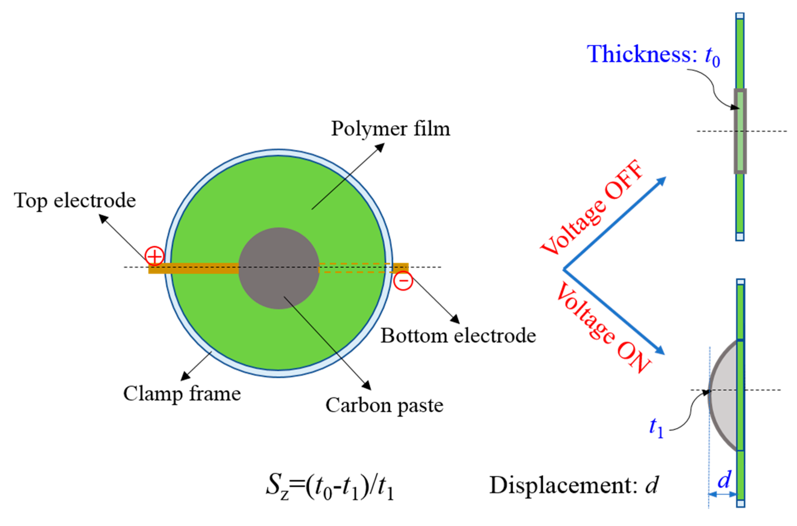 Polymers 10 00714 g007