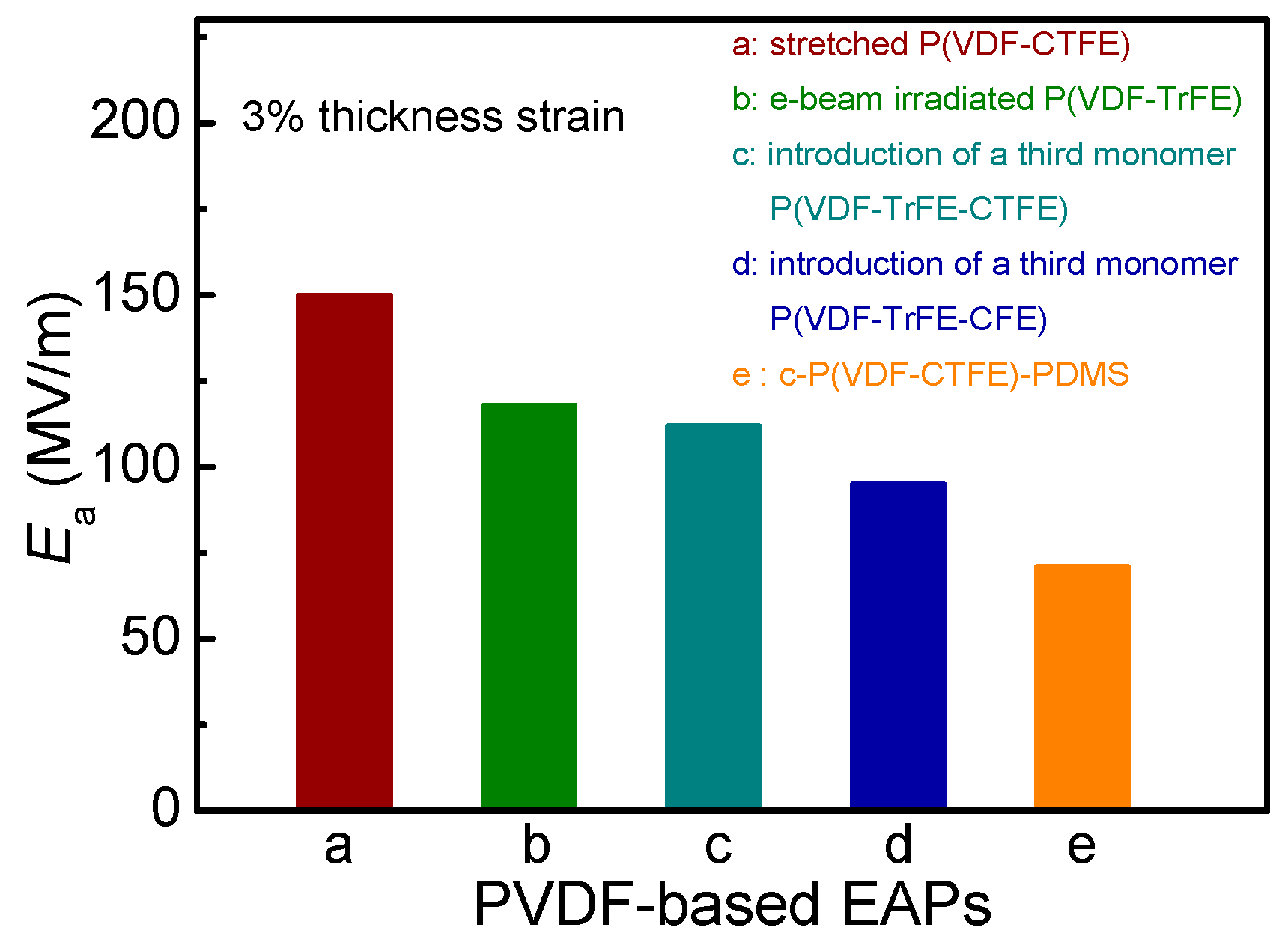 Polymers 10 00714 g009