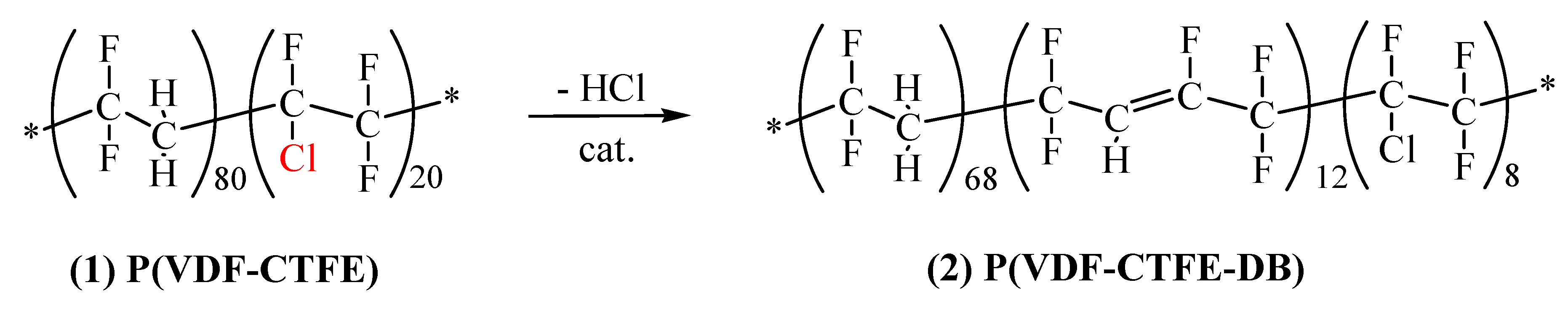 Polymers 10 00714 sch001