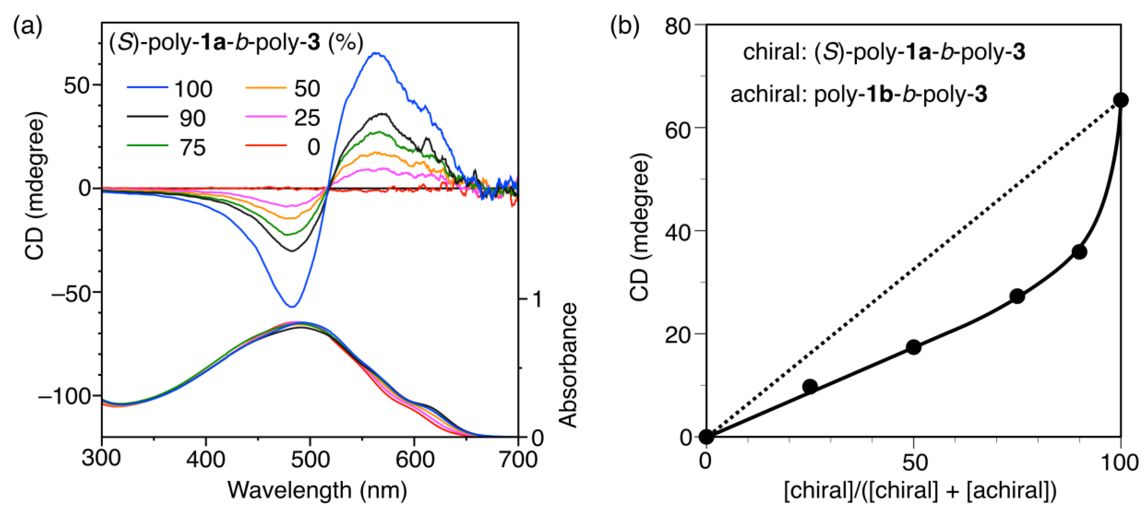 Polymers 10 00718 g003