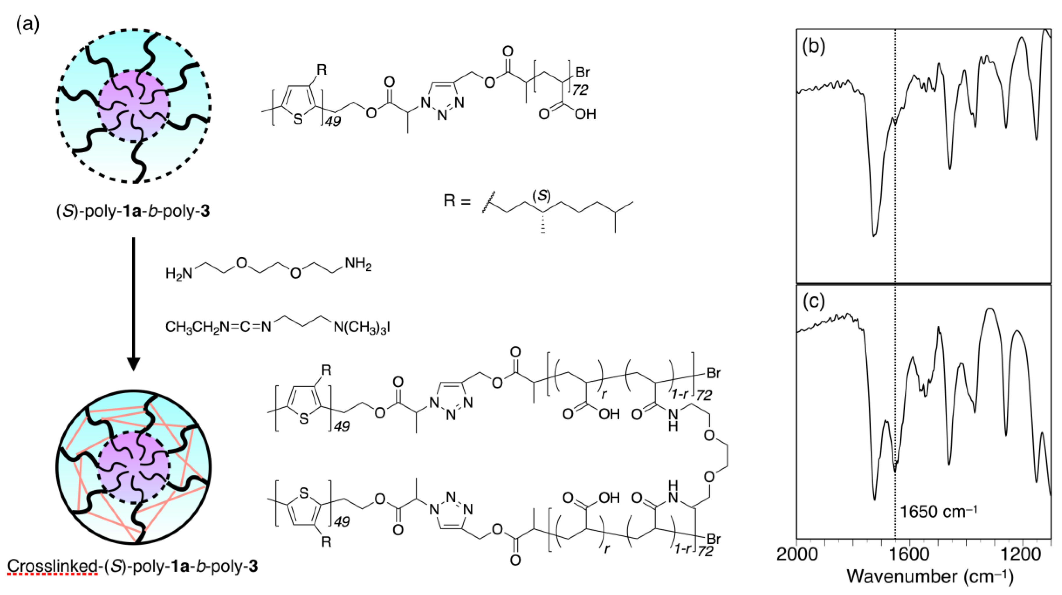 Polymers 10 00718 g004