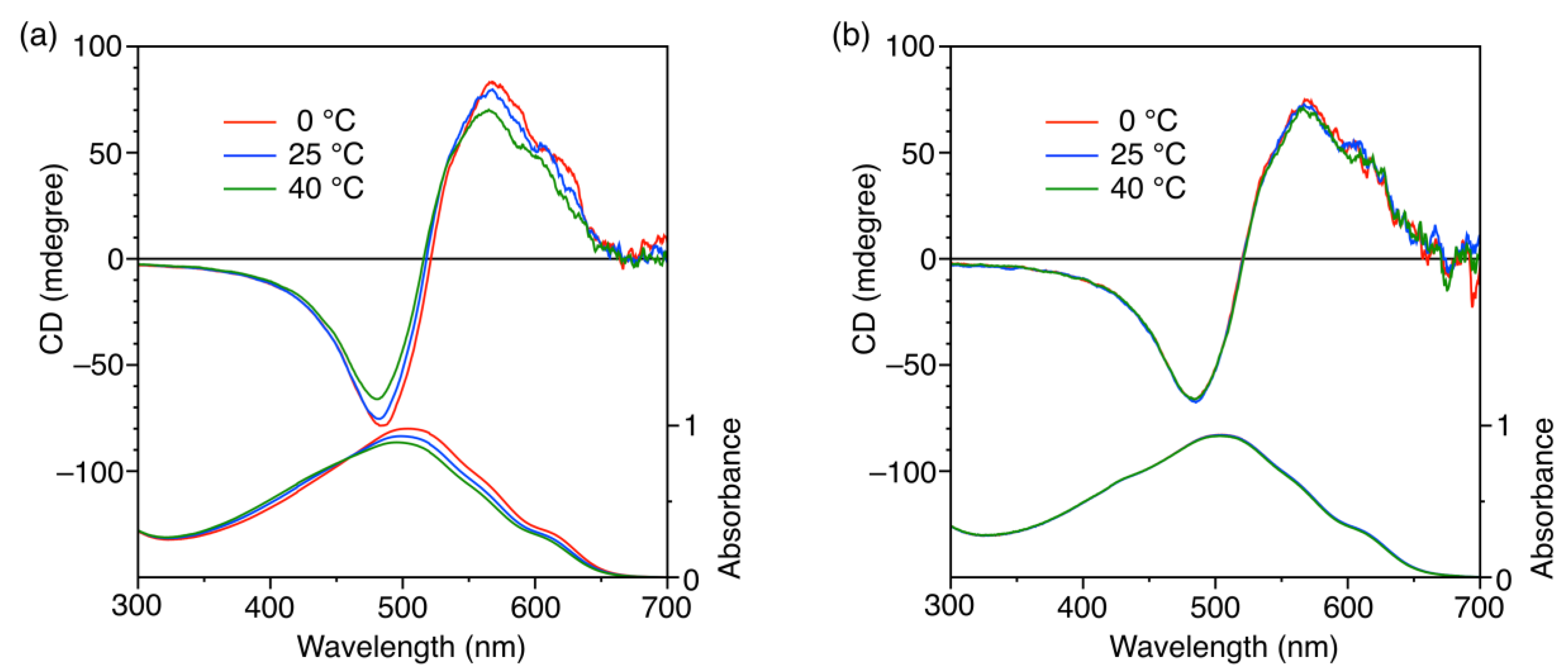 Polymers 10 00718 g005
