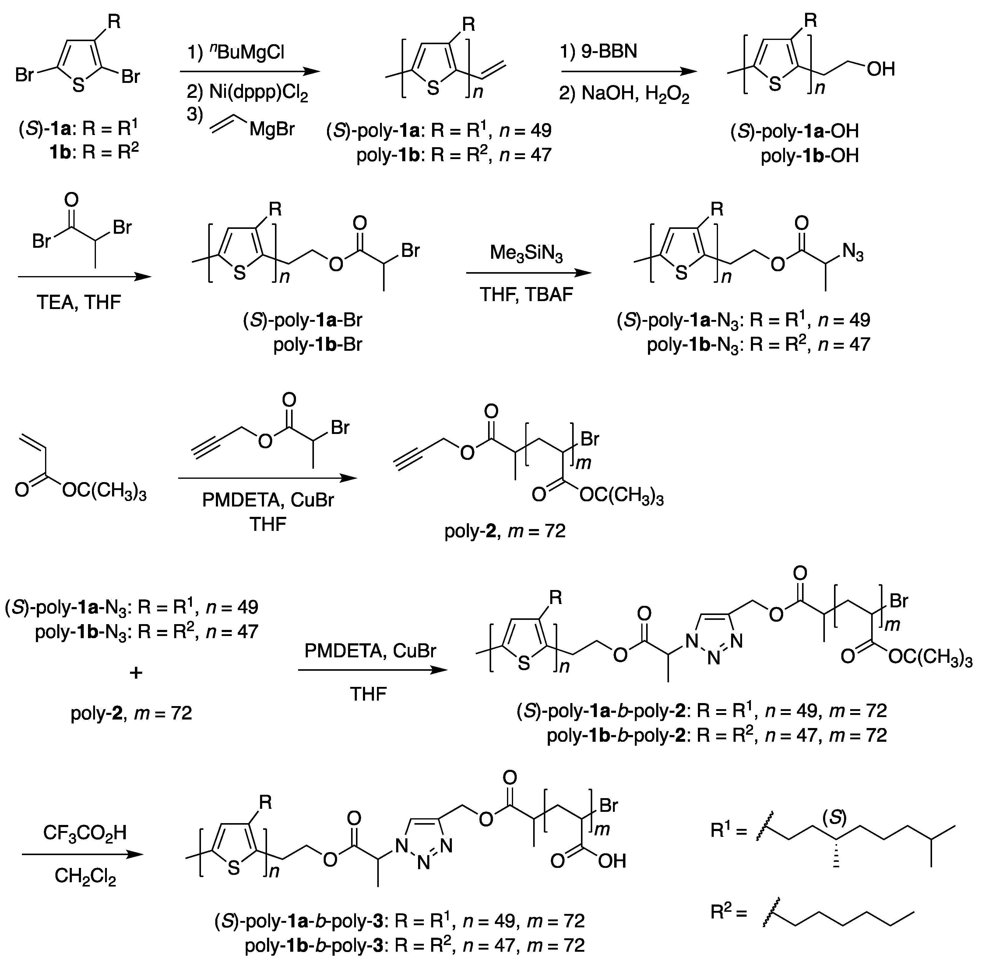 Polymers 10 00718 sch002