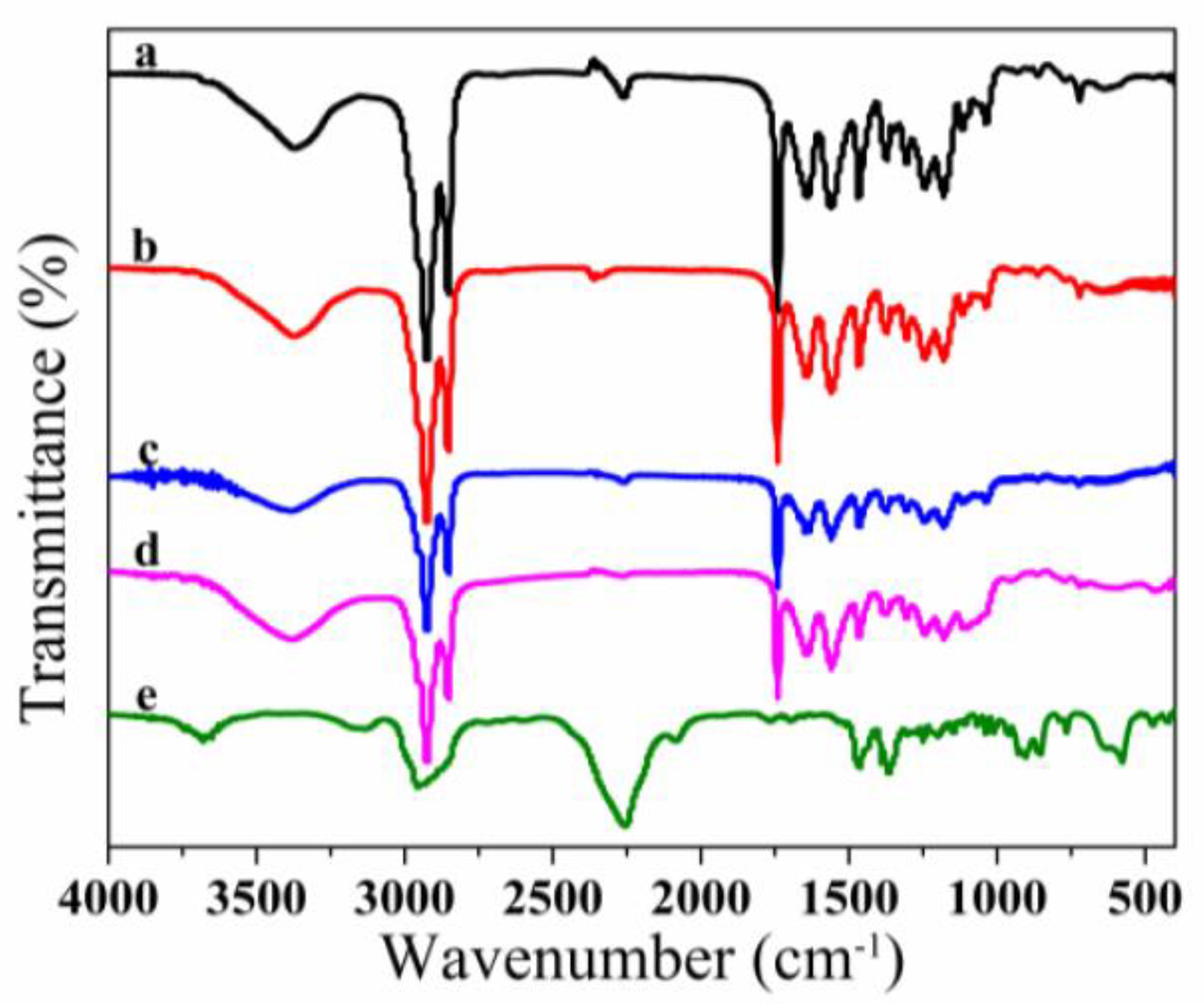 Polymers 10 00726 g005 Polymers 10 00726 g005