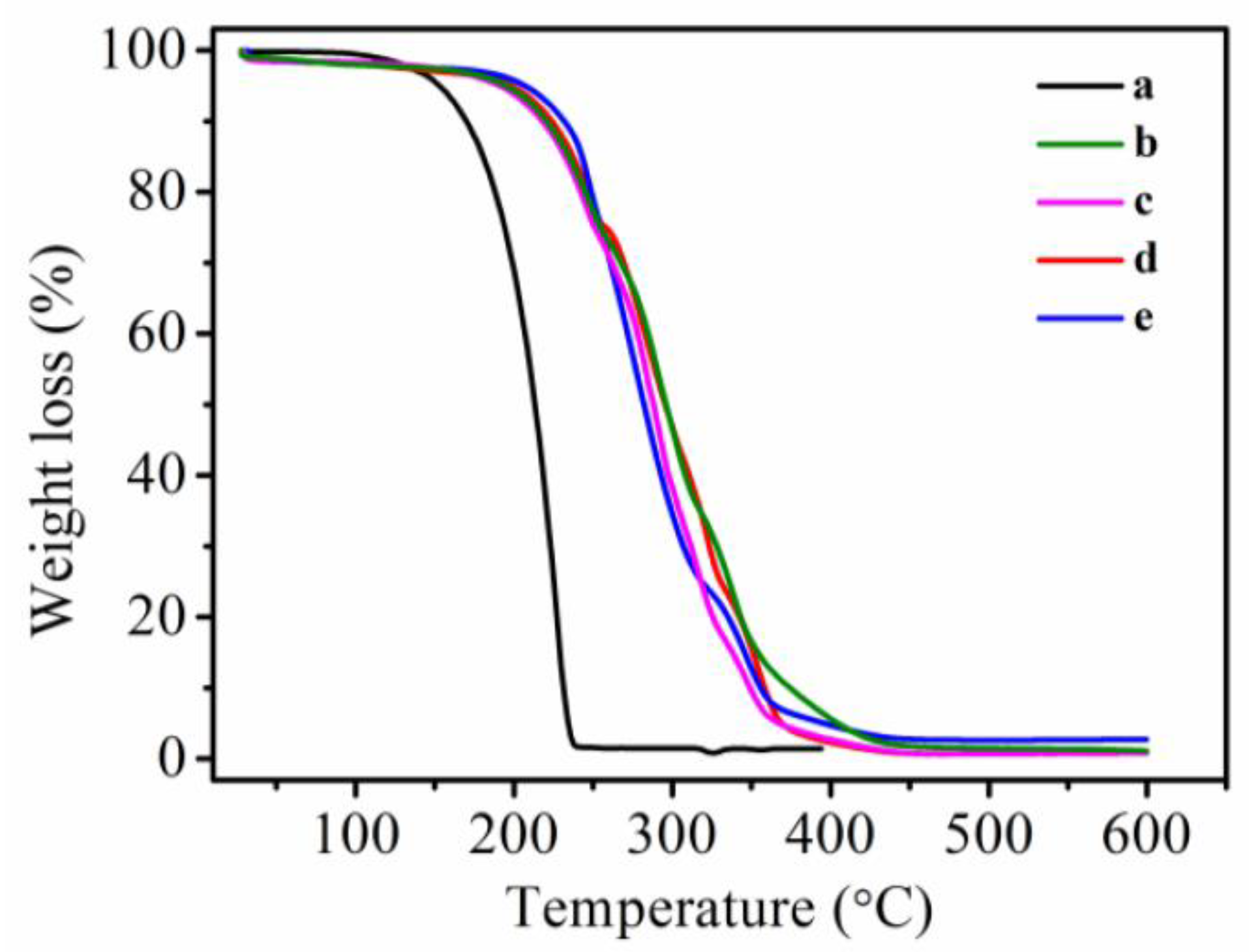 Polymers 10 00726 g010 Polymers 10 00726 g010