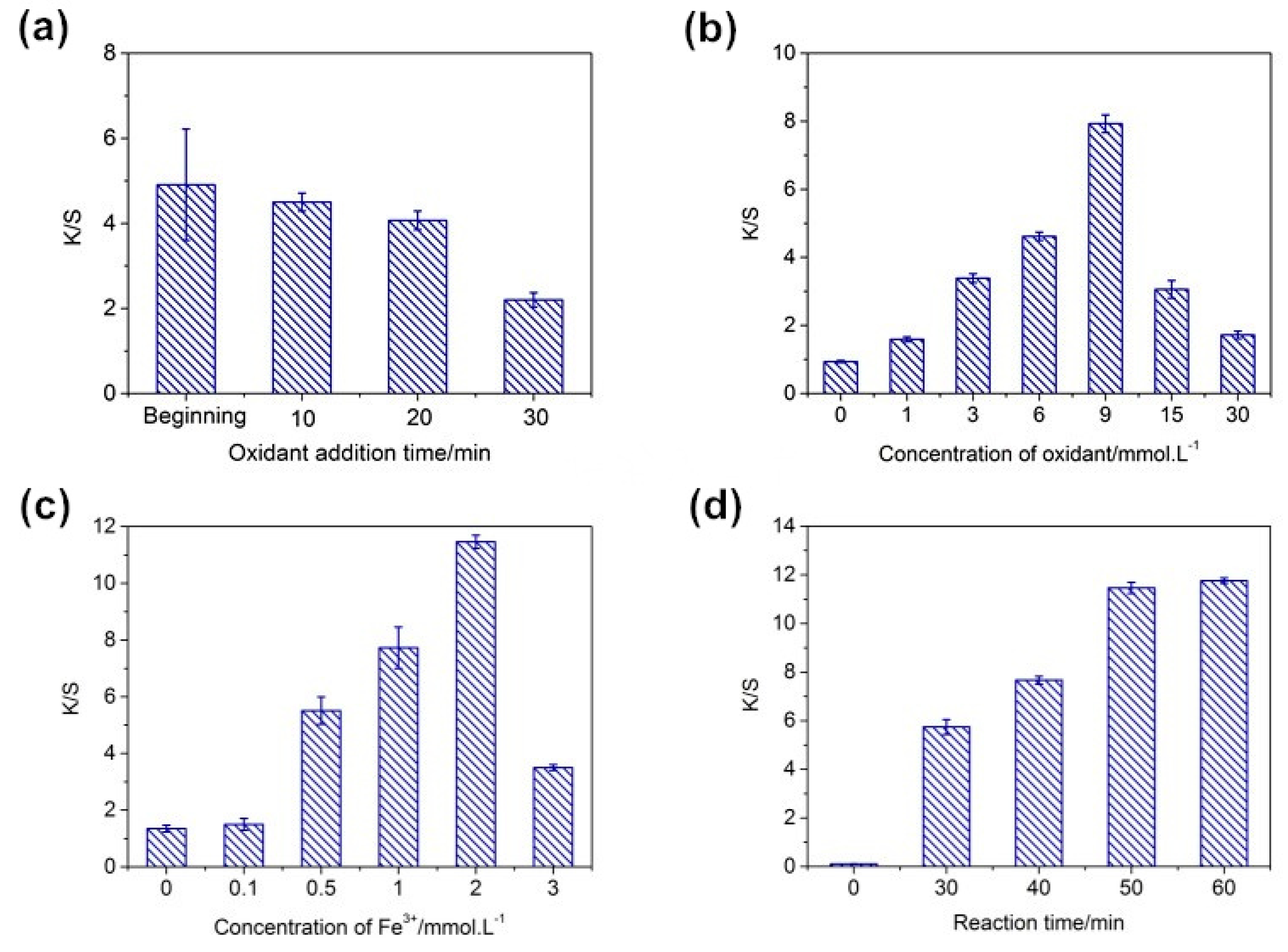 Polymers 10 00728 g003