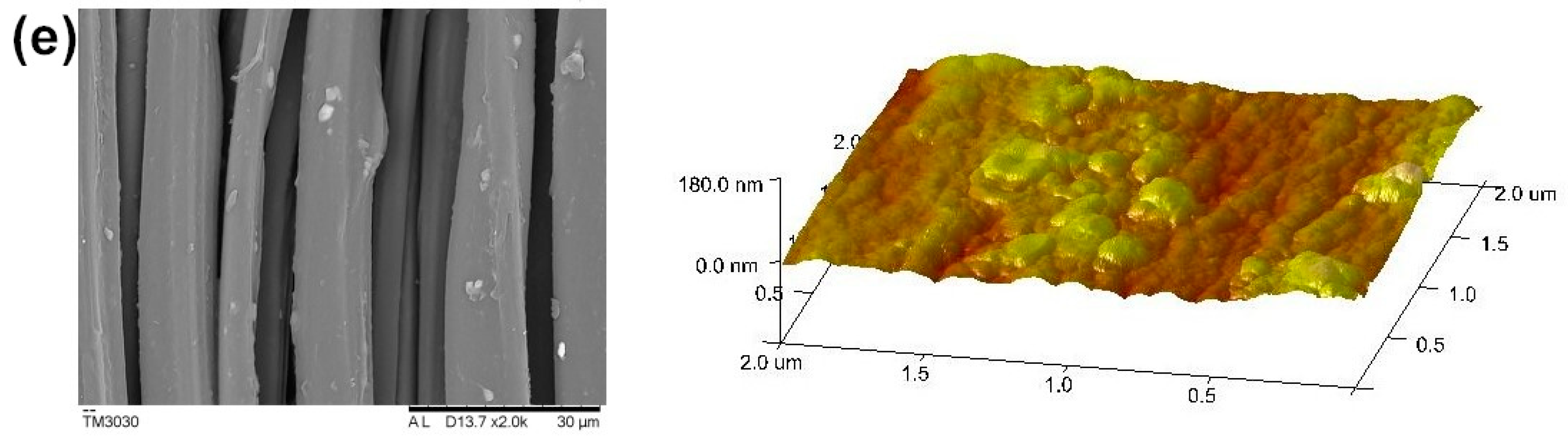 Polymers 10 00728 g005b