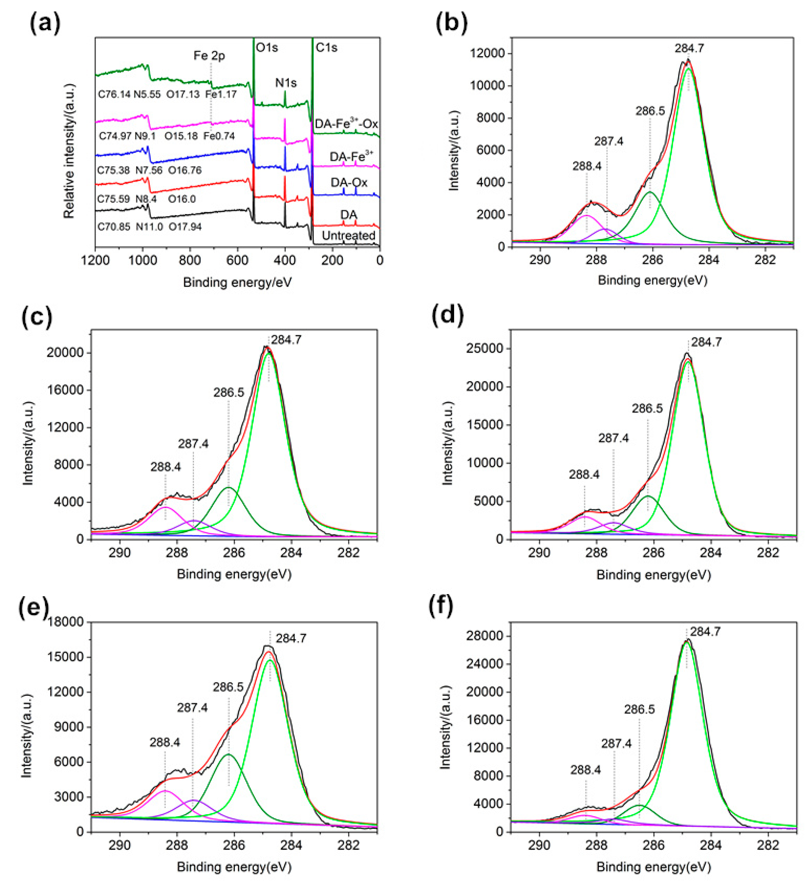Polymers 10 00728 g006a