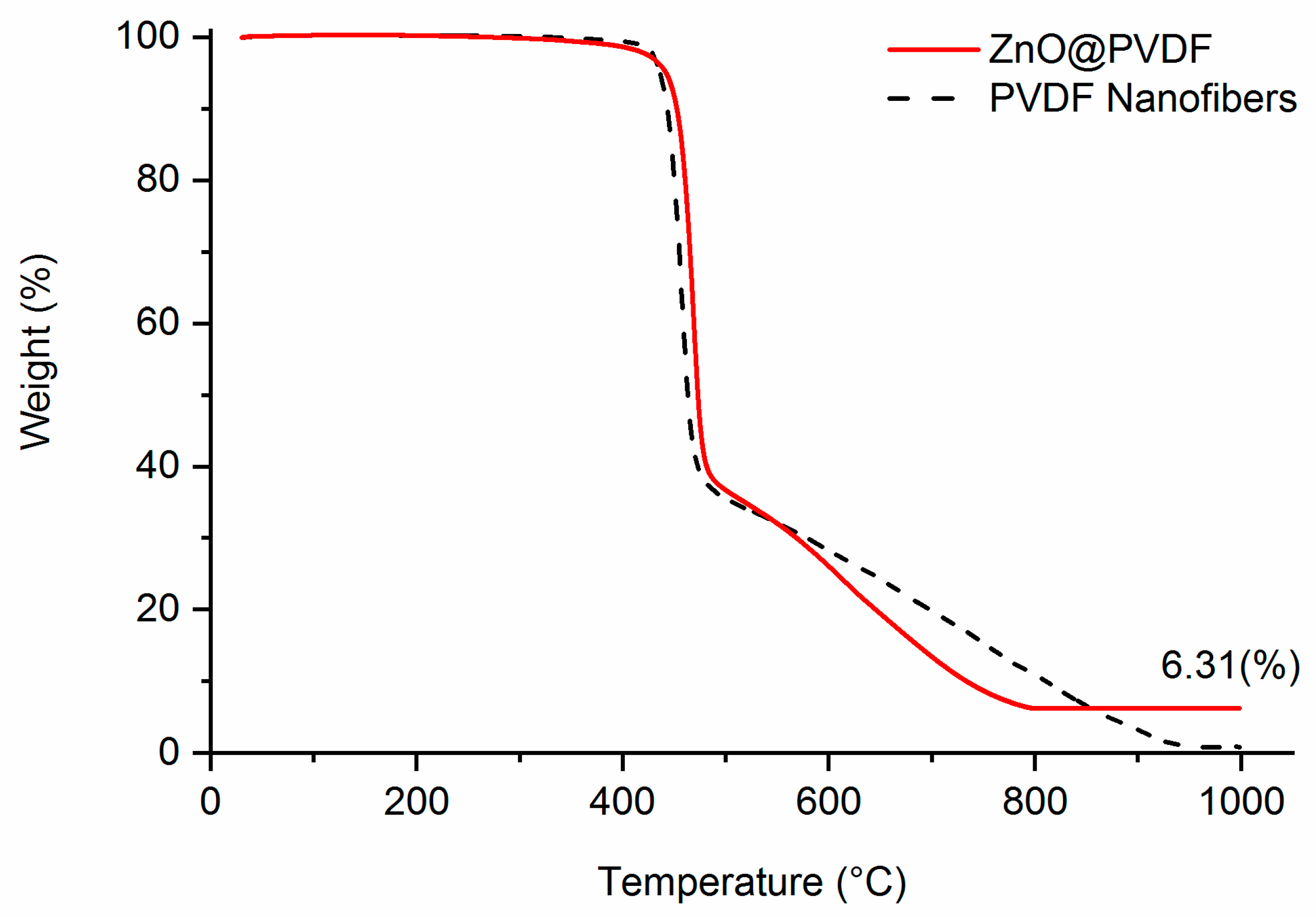Polymers 10 00745 g004