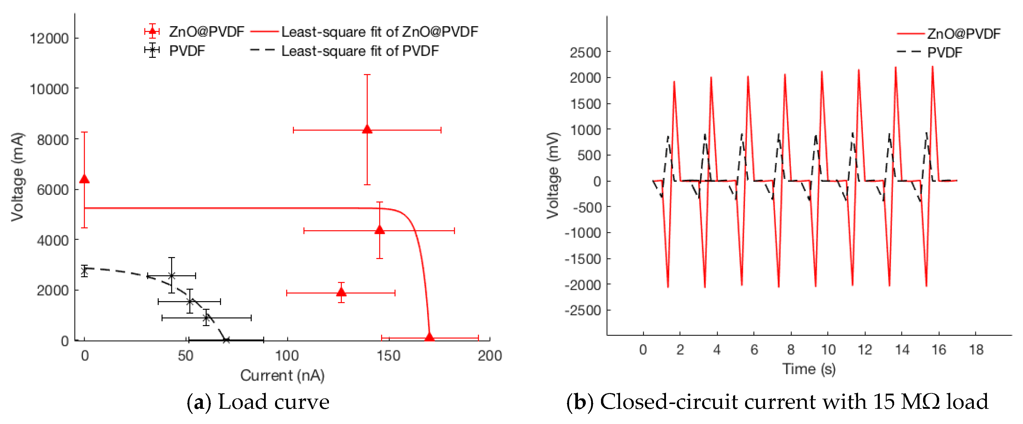 Polymers 10 00745 g007