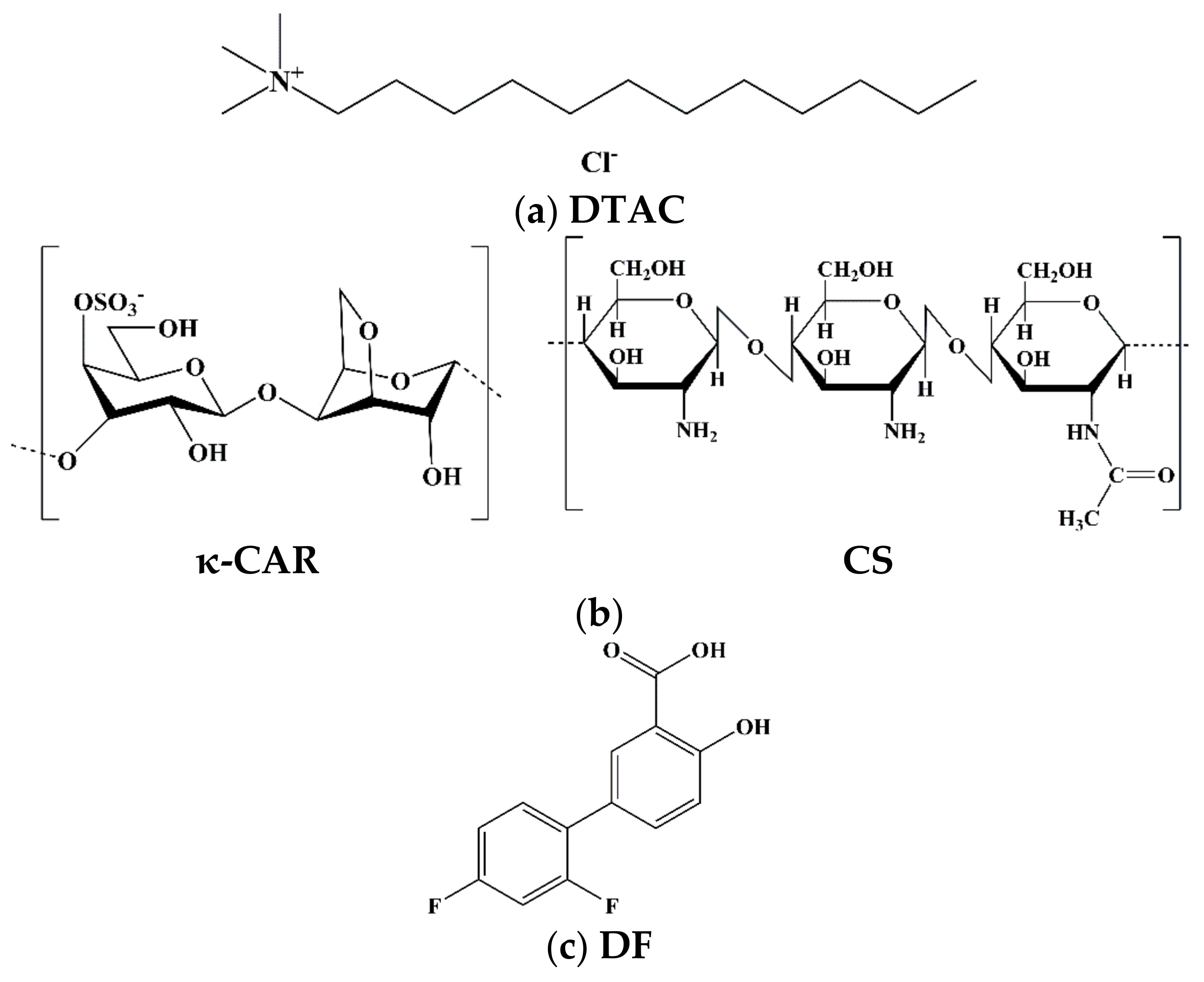 Polymers 10 00760 g001
