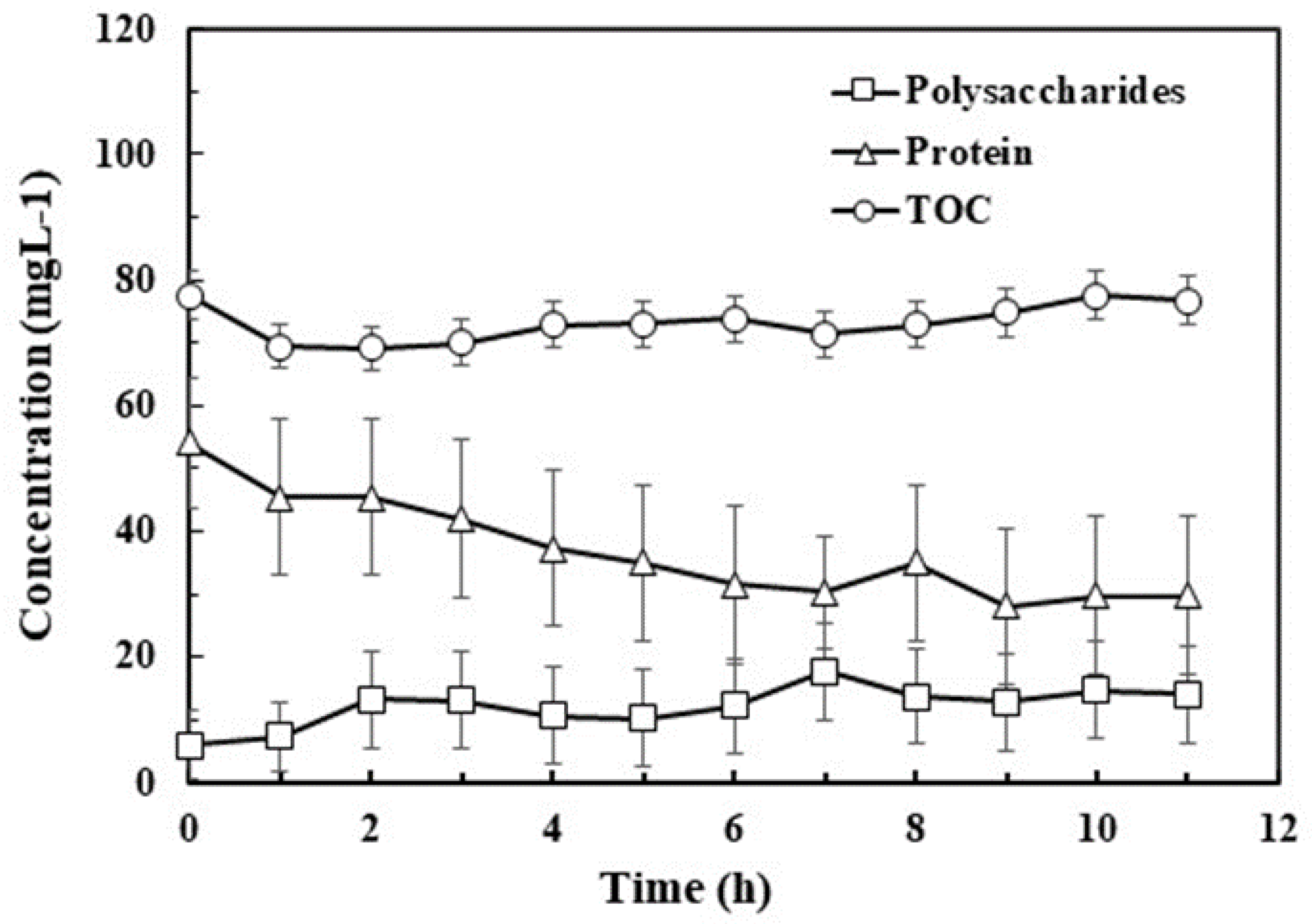 Polymers 10 00763 g002