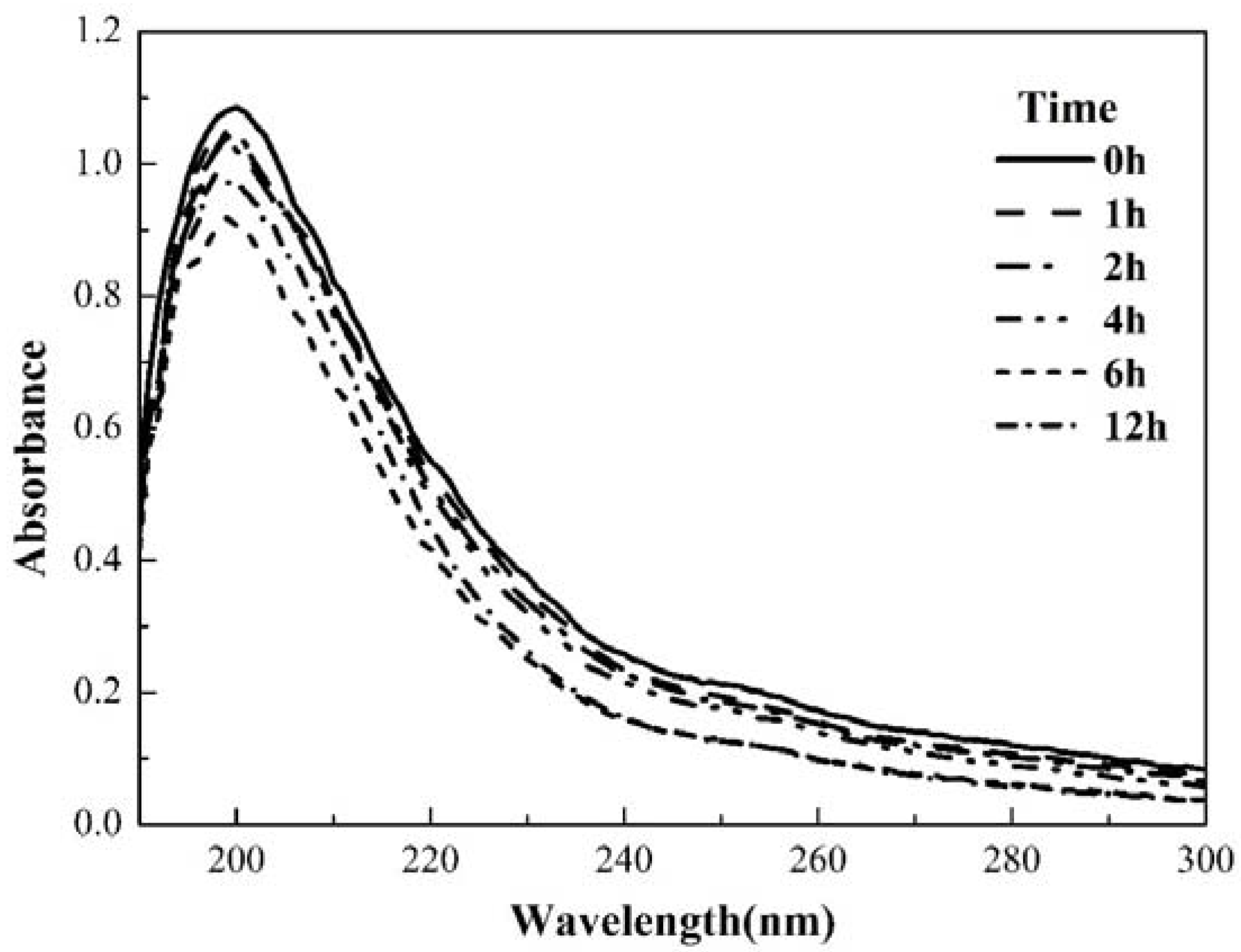 Polymers 10 00763 g004