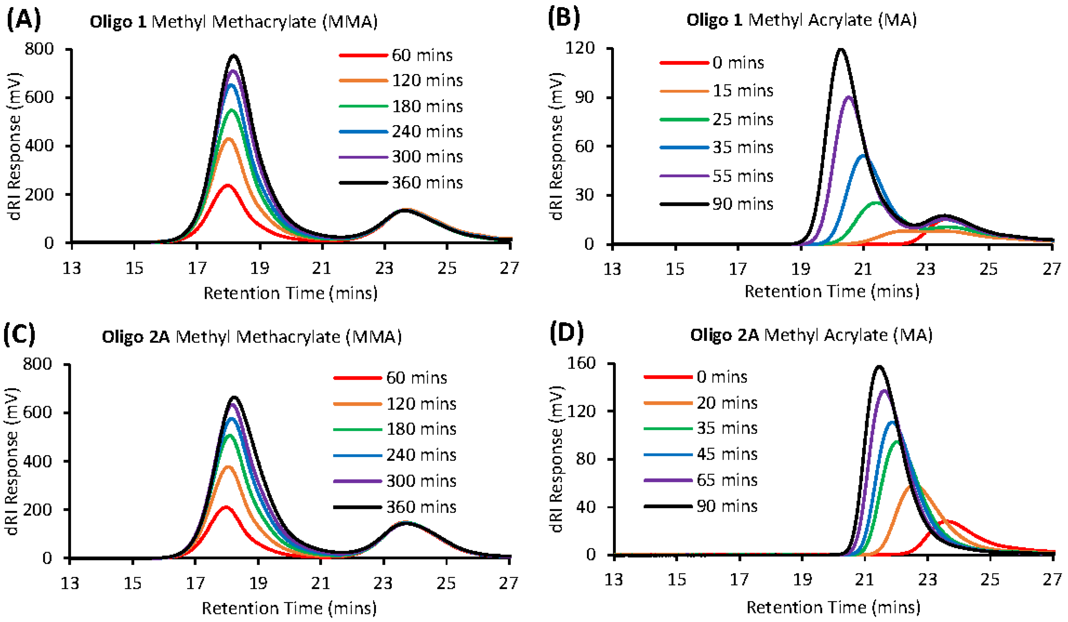 Polymers 10 00774 g007
