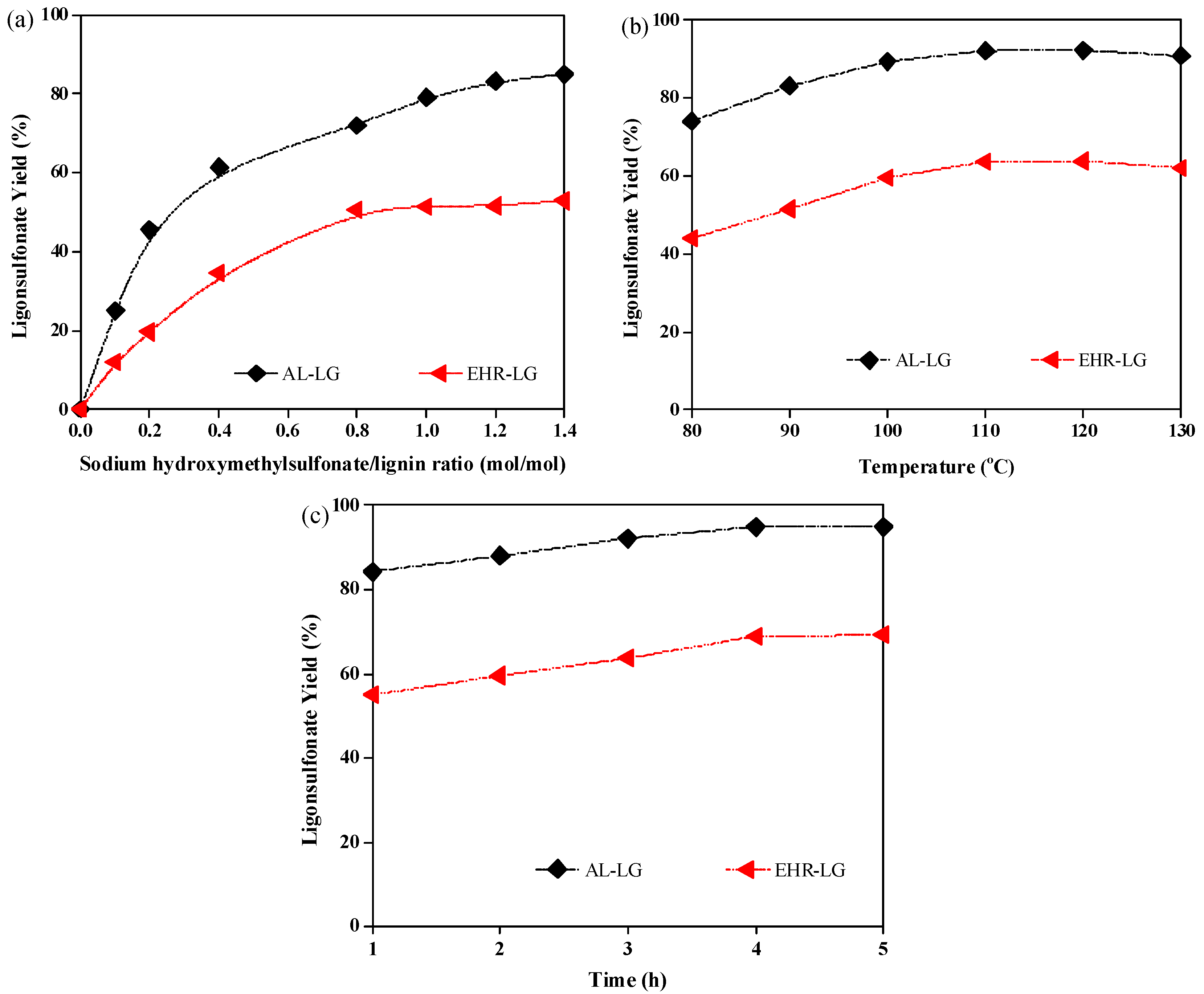 Polymers 10 00841 g001