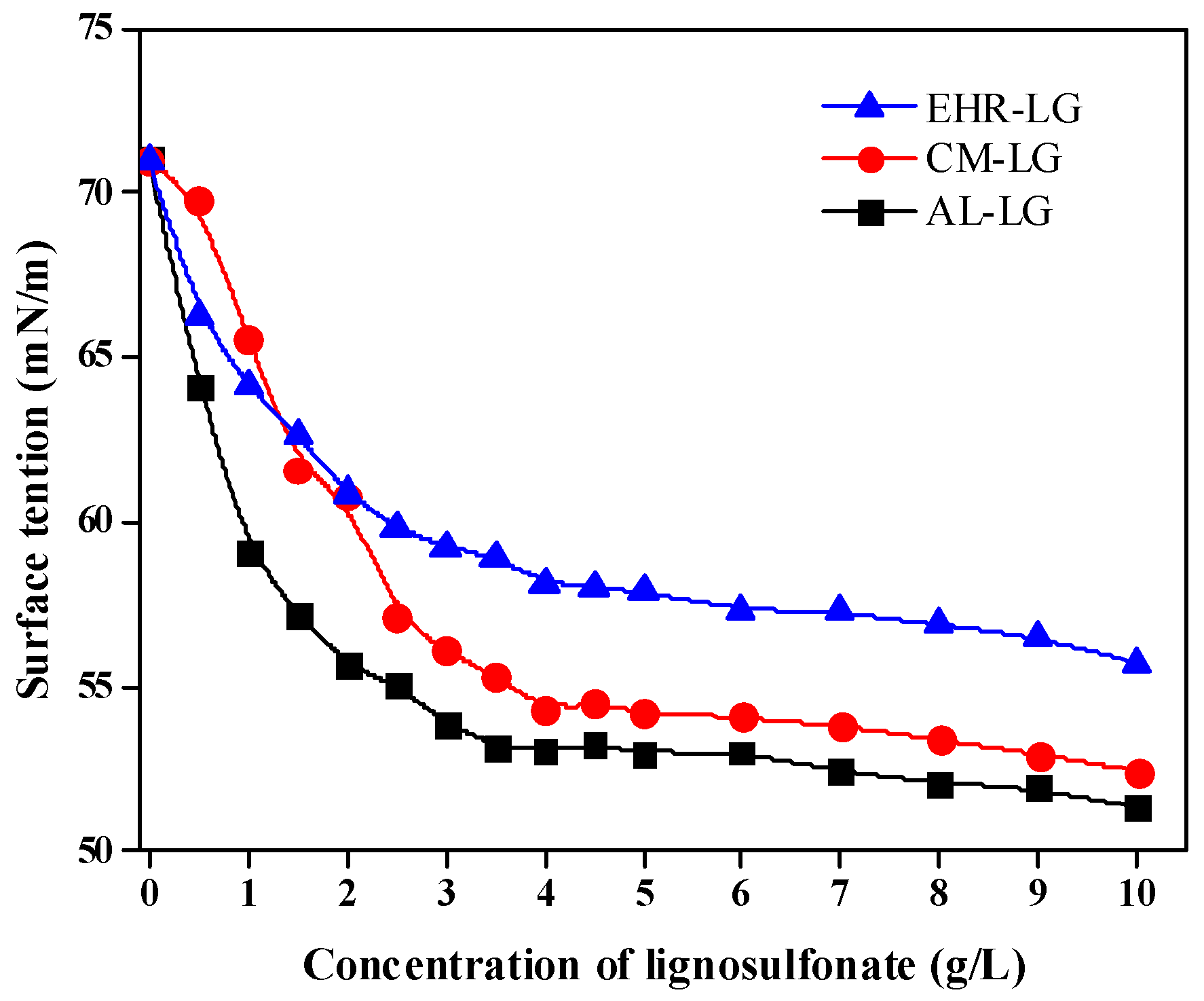 Polymers 10 00841 g002