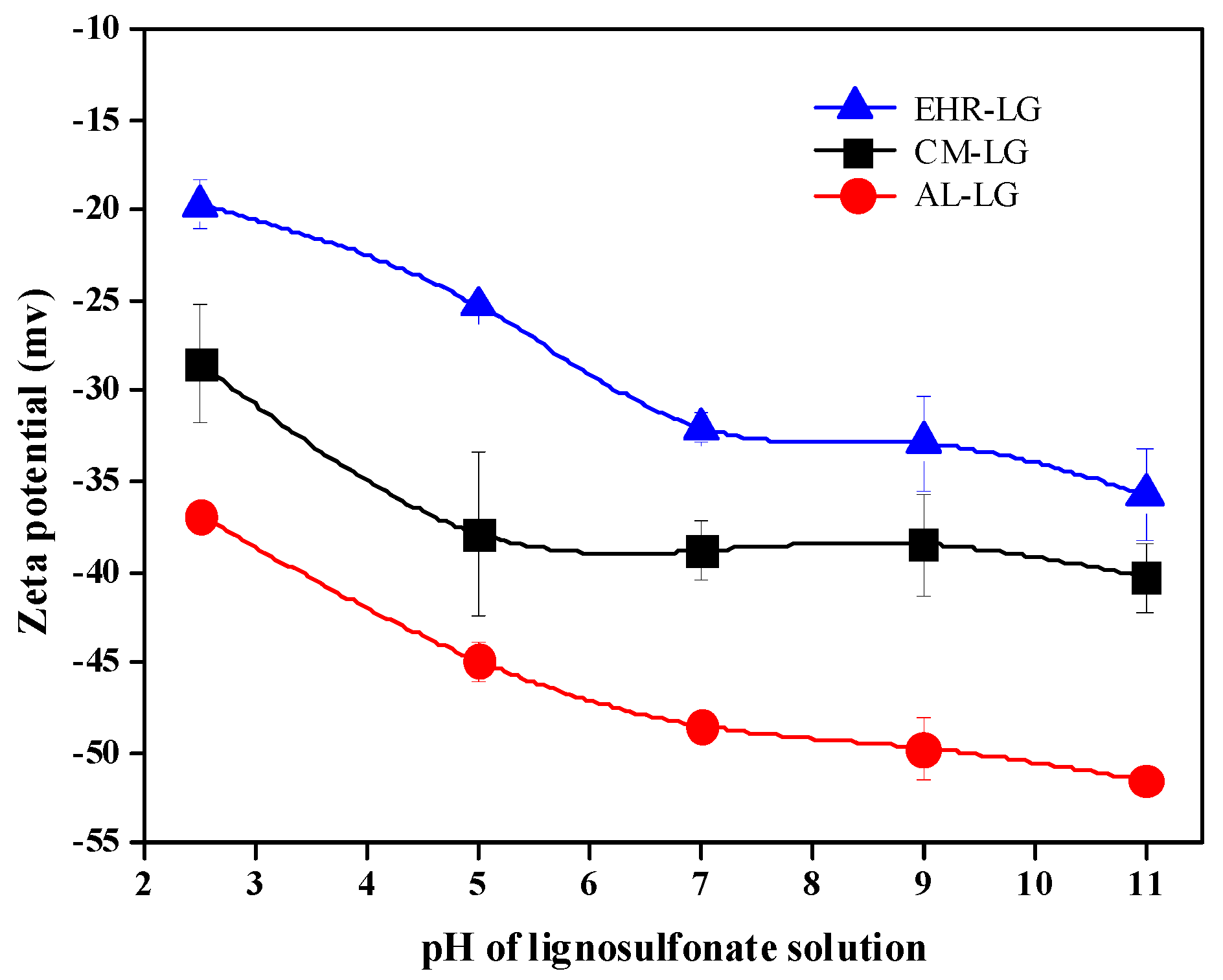 Polymers 10 00841 g003