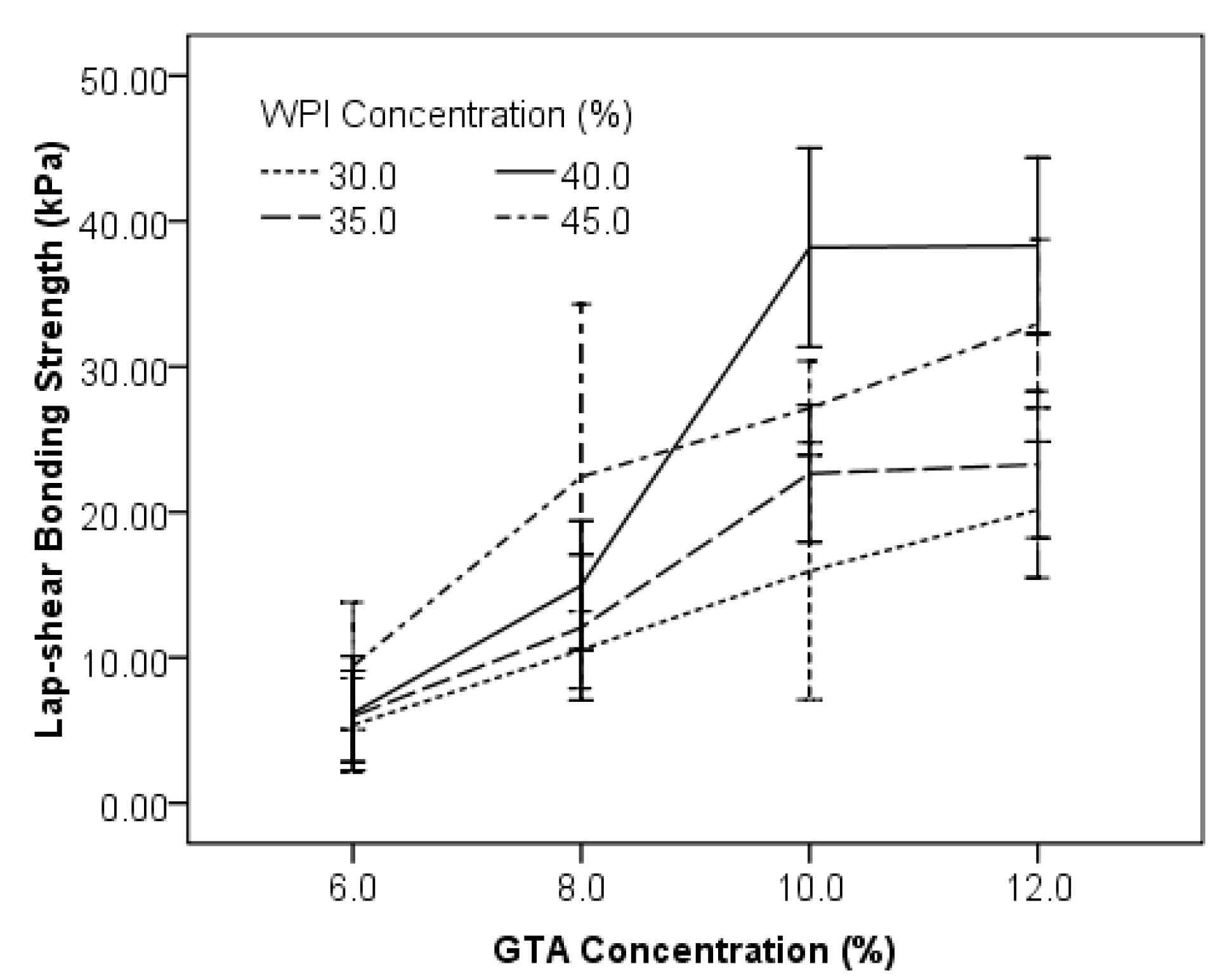 Polymers 10 00843 g005
