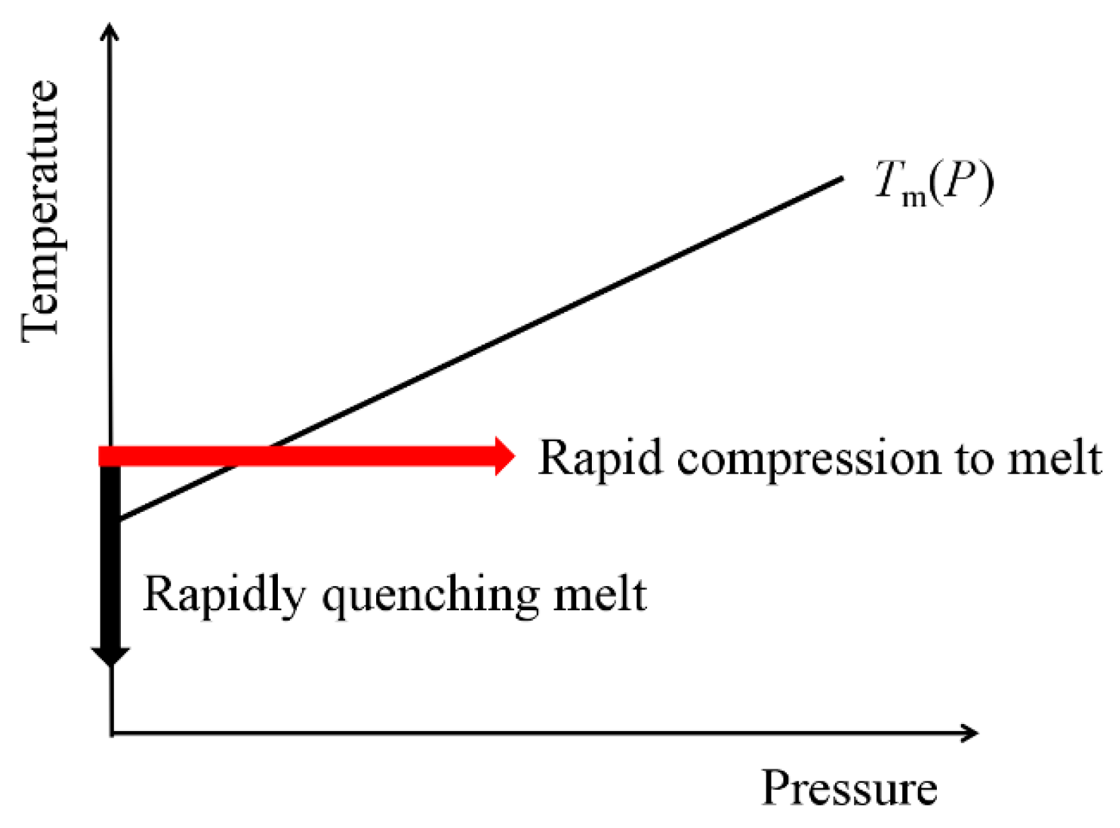 Polymers 10 00847 g001