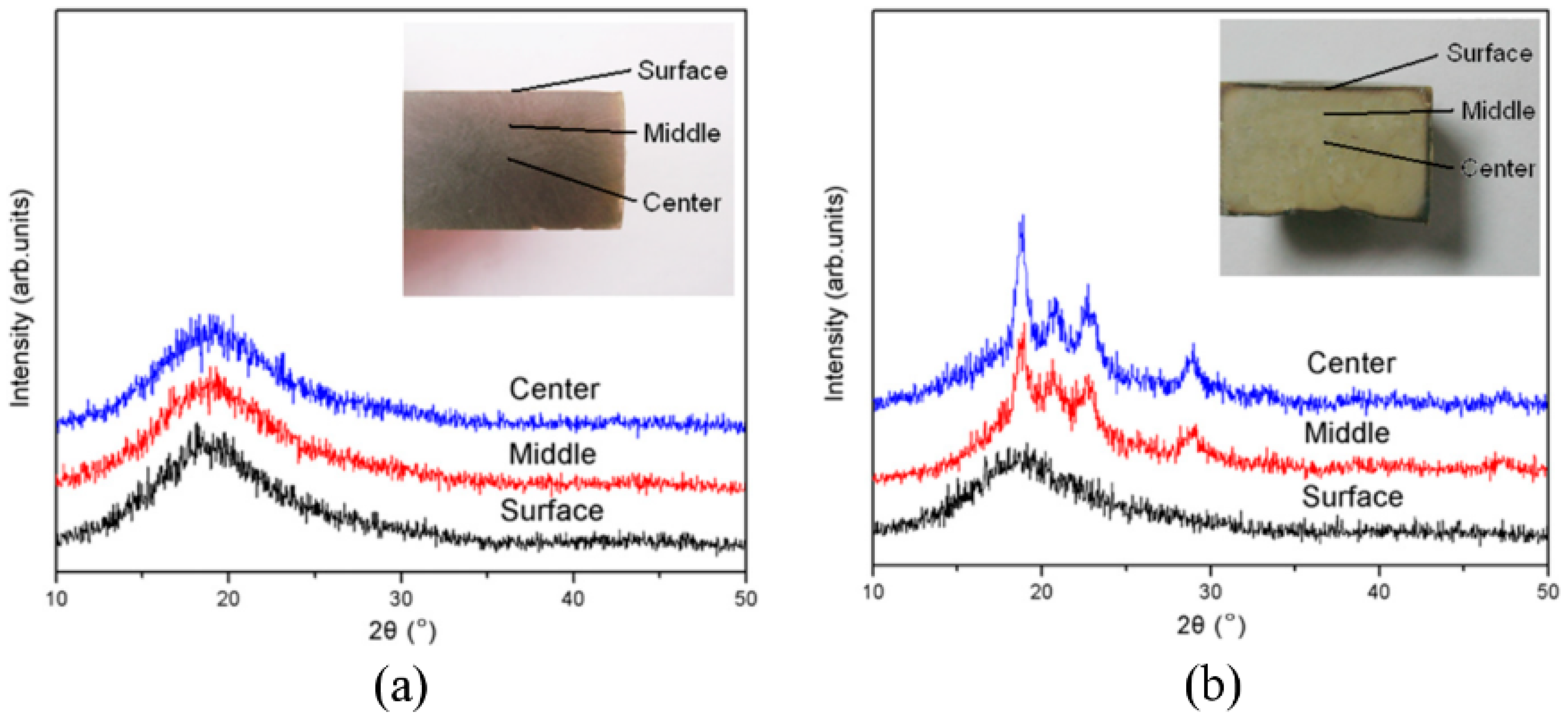 Polymers 10 00847 g004