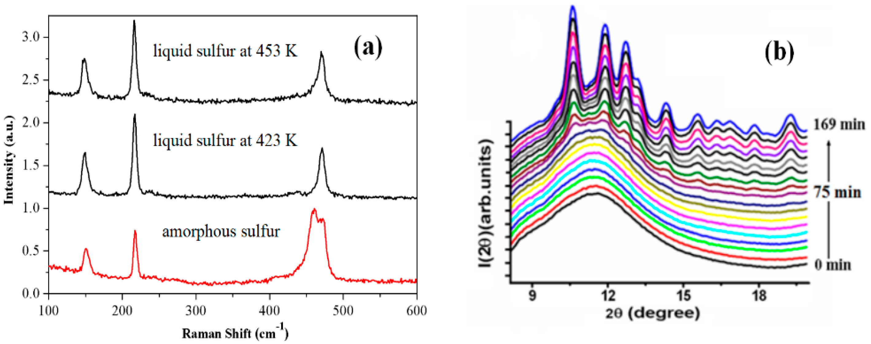 Polymers 10 00847 g005a