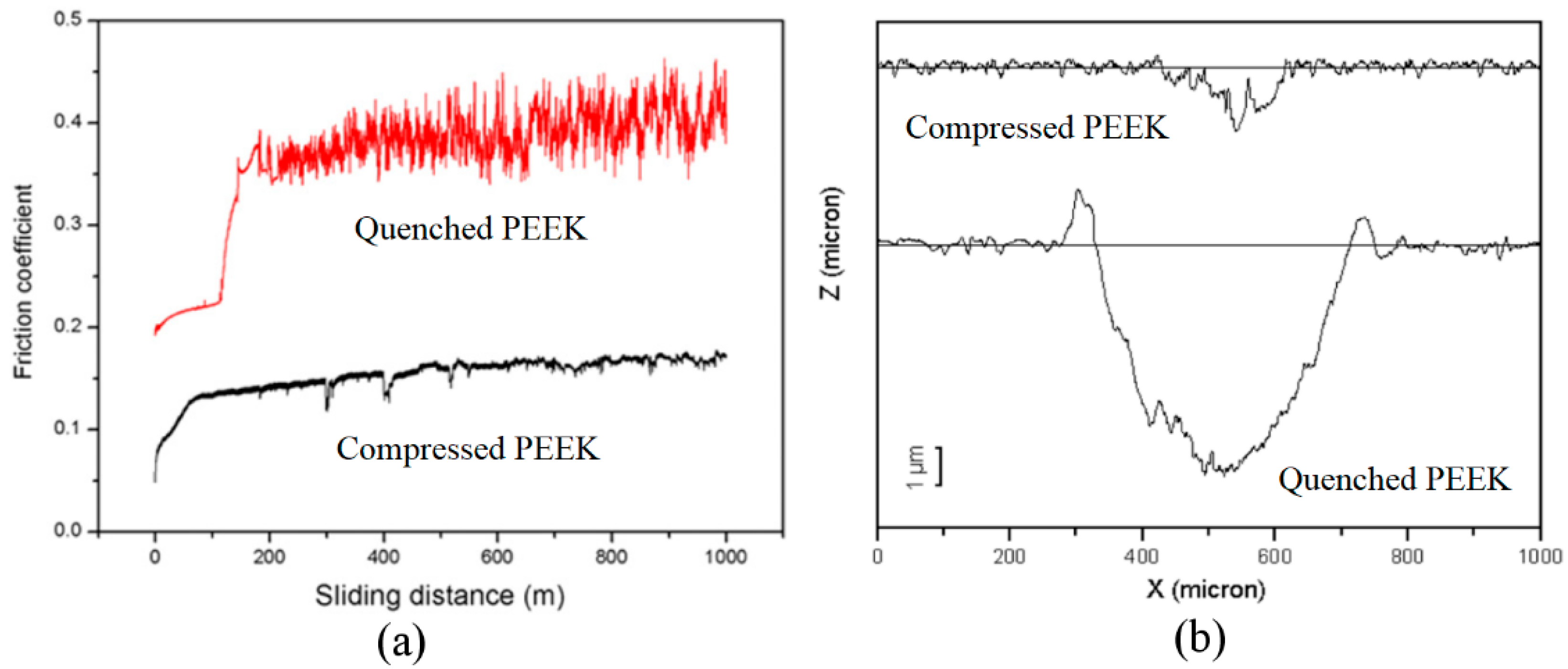 Polymers 10 00847 g008