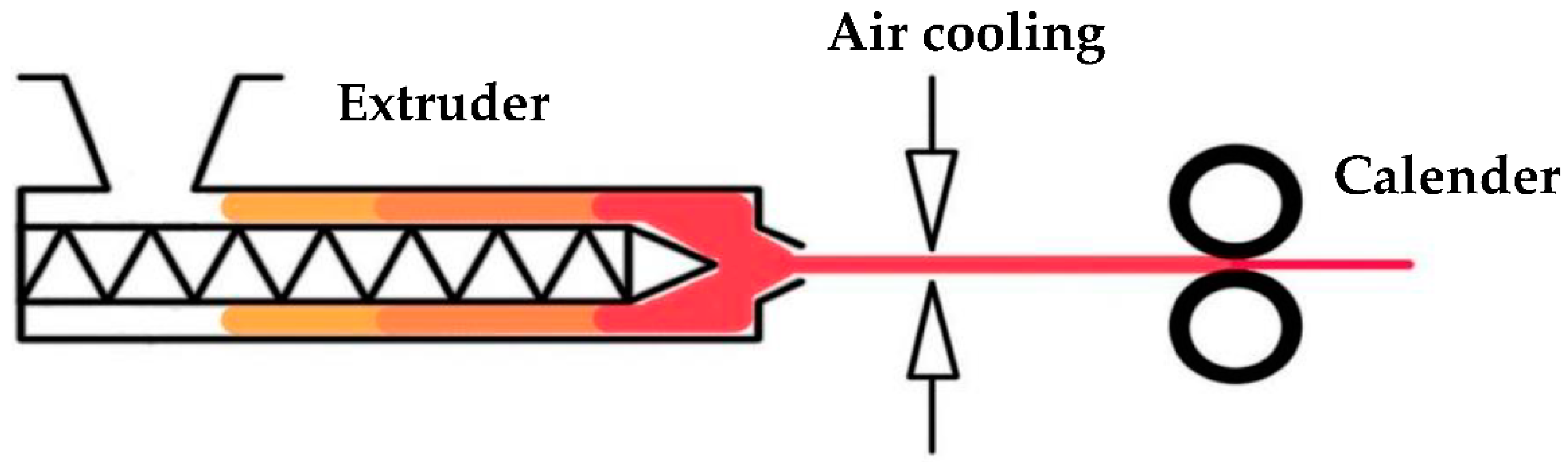 Polymers 10 00854 g001