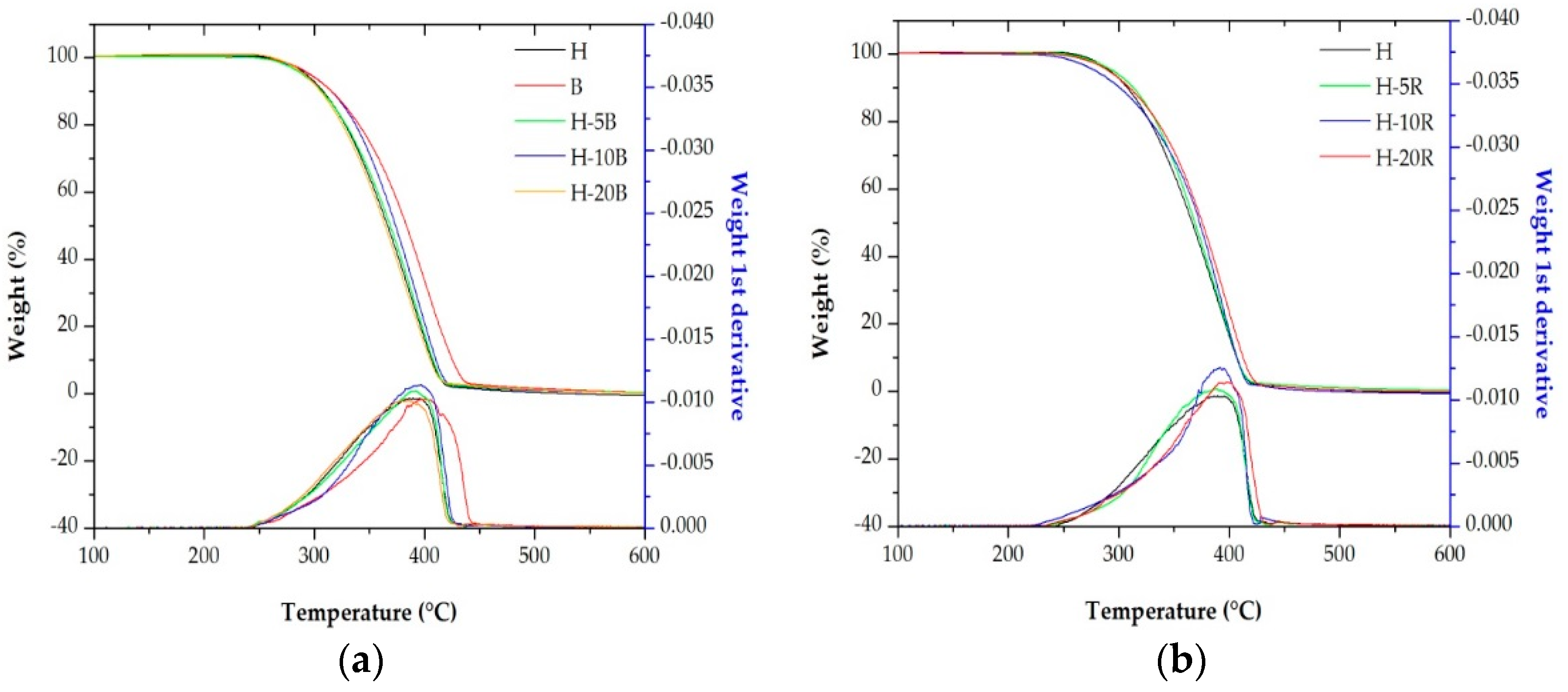 Polymers 10 00854 g009
