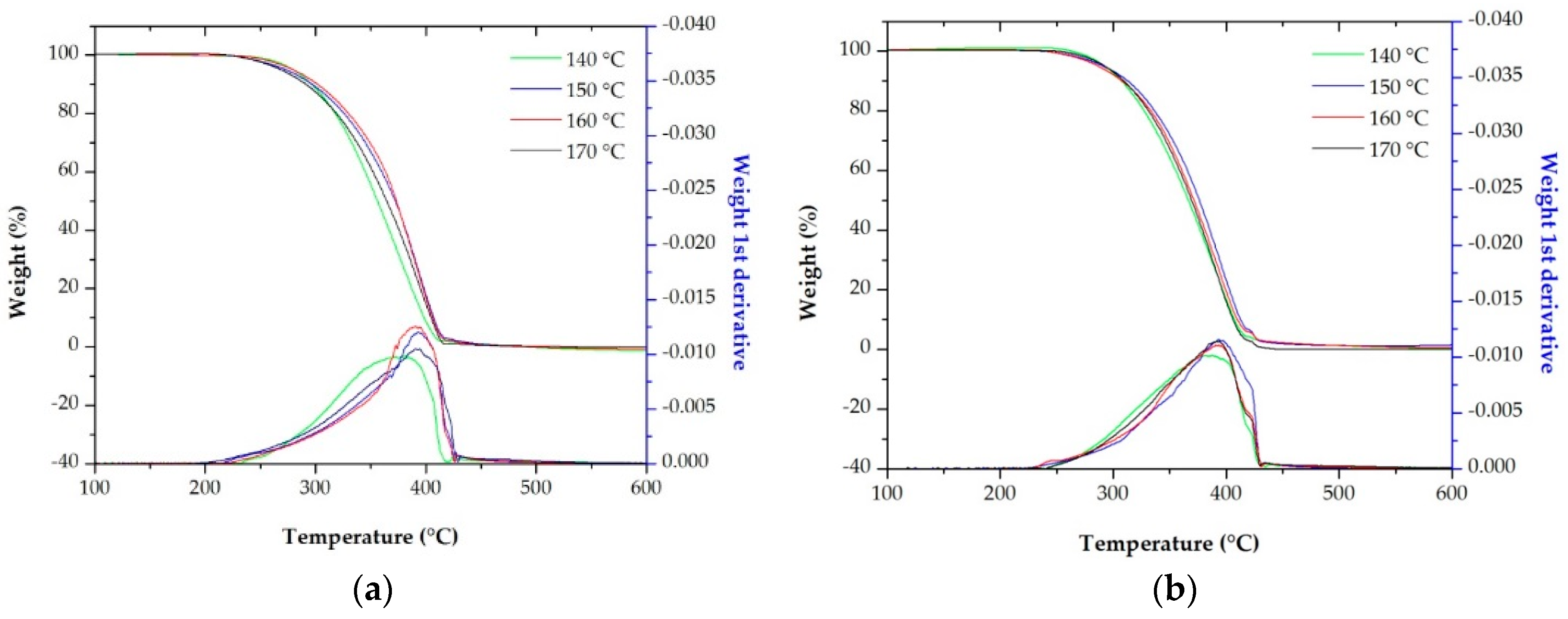 Polymers 10 00854 g010