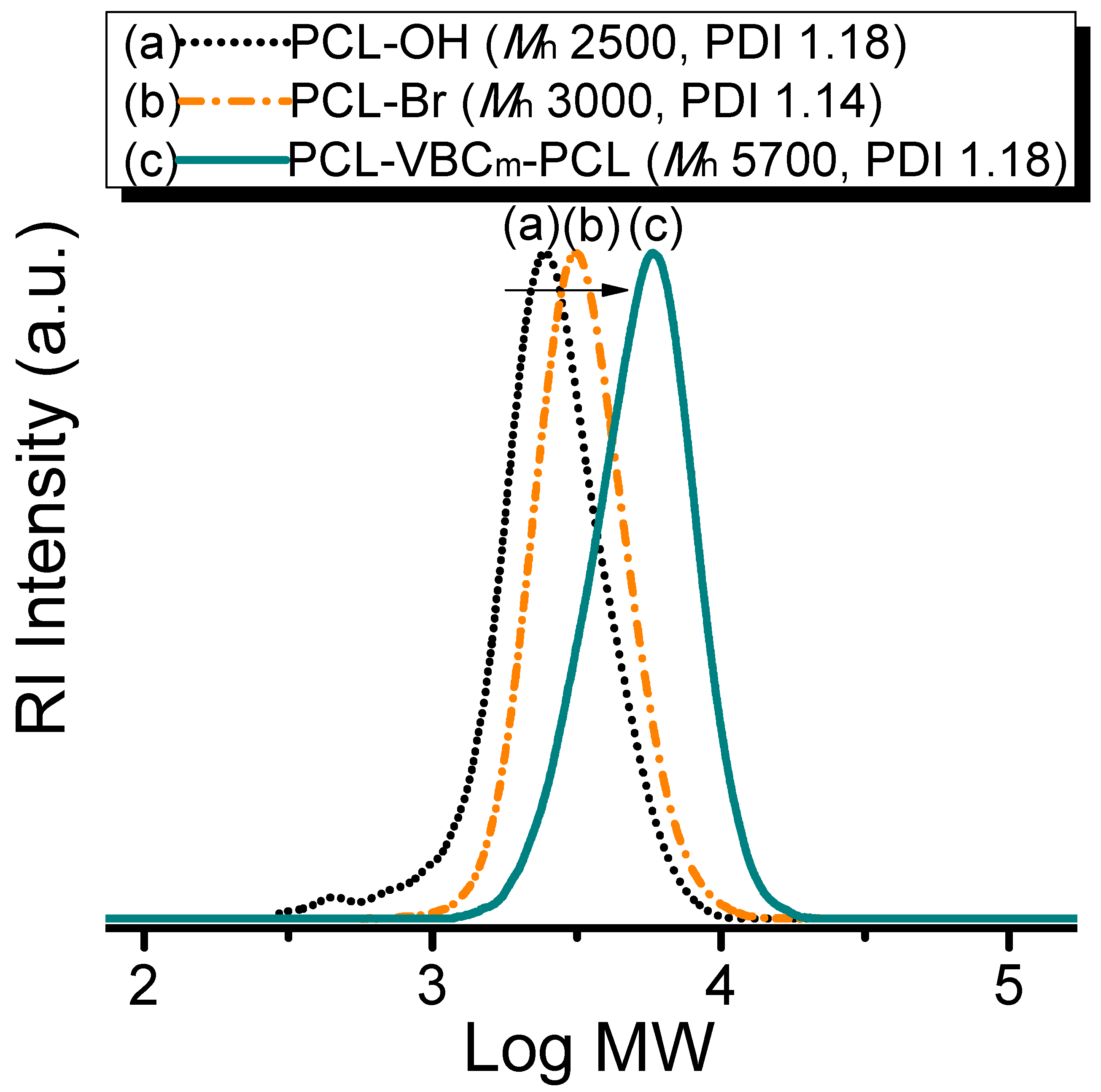 Polymers 10 00858 g001