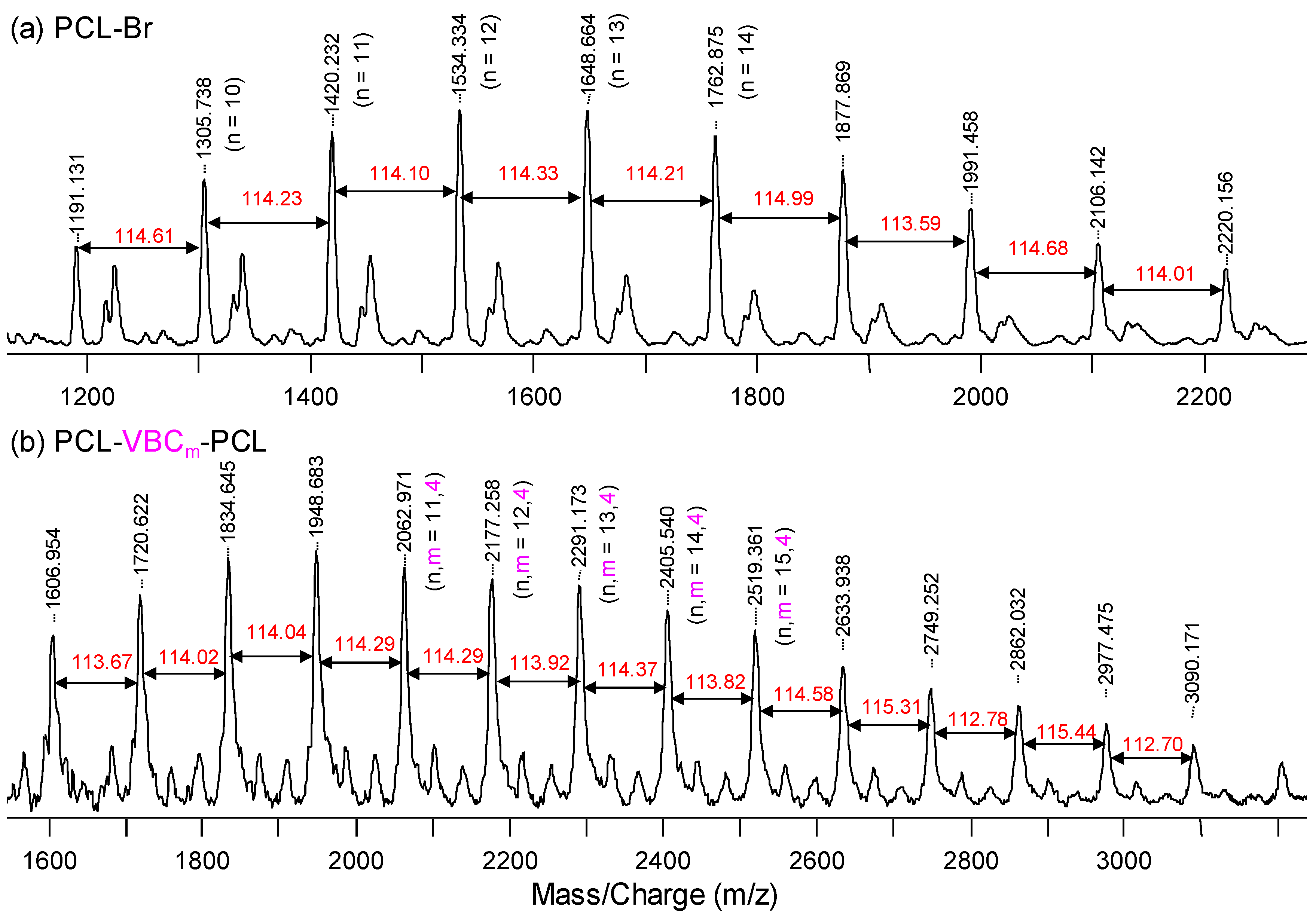 Polymers 10 00858 g003