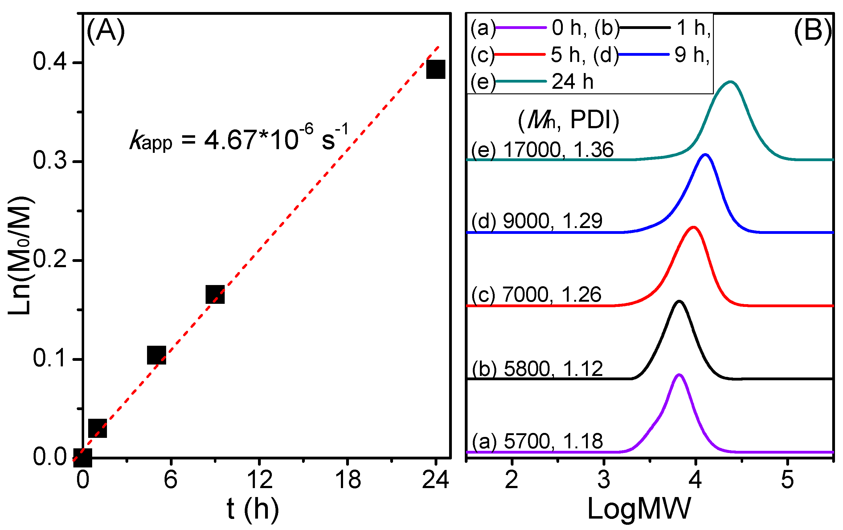 Polymers 10 00858 g004