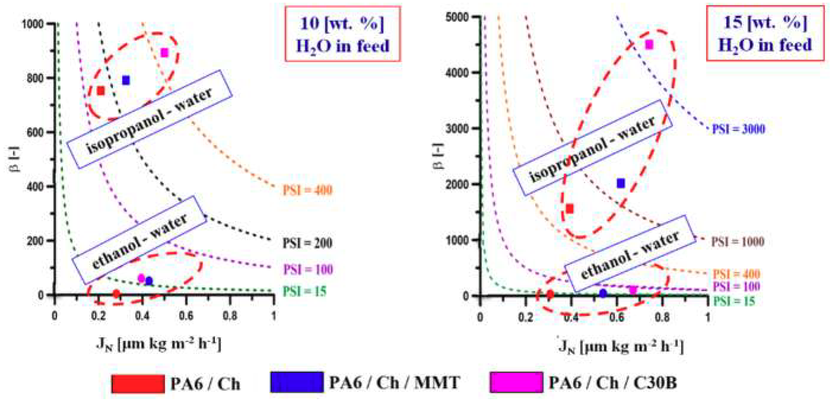 Polymers 10 00868 g008
