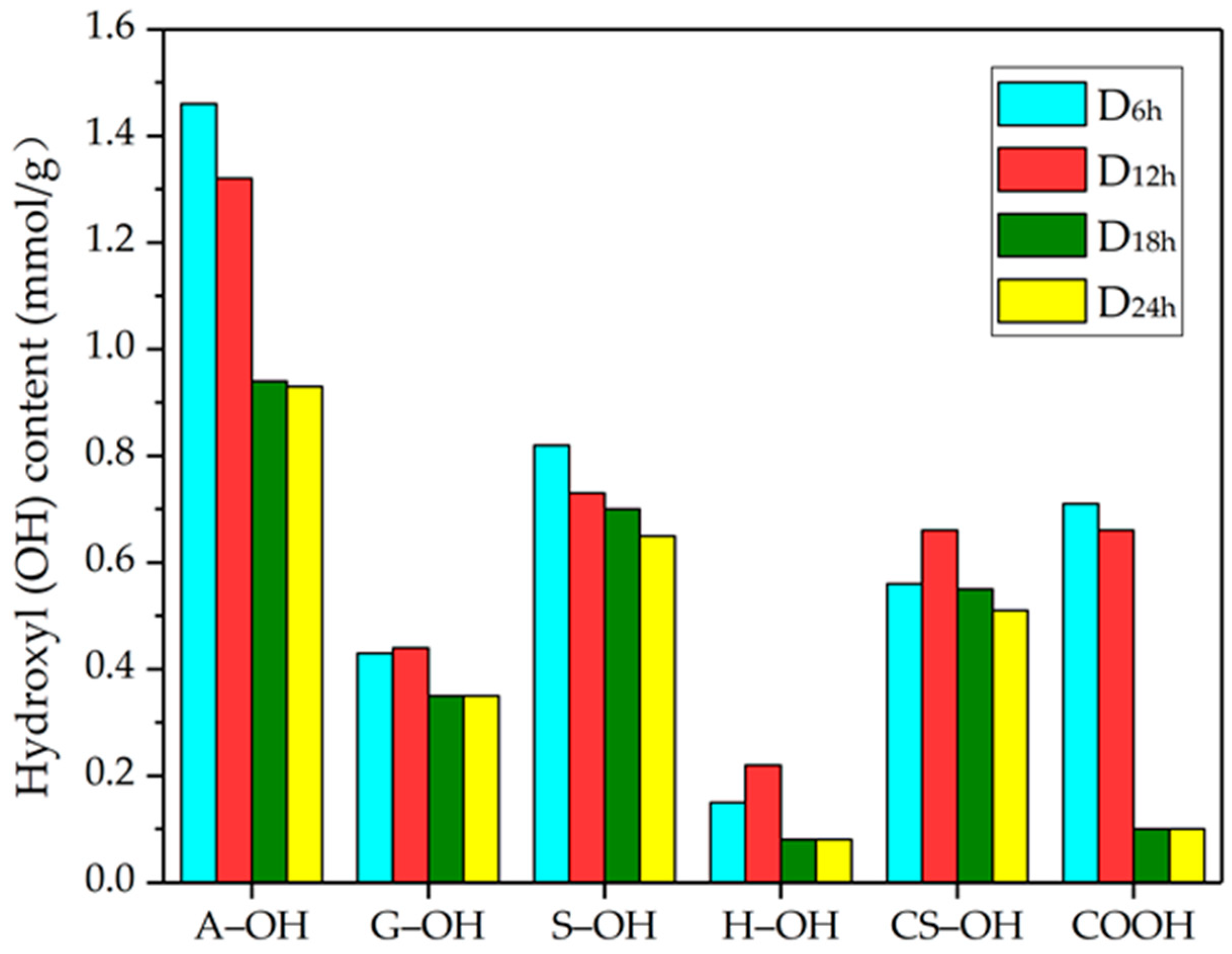 Polymers 10 00869 g003