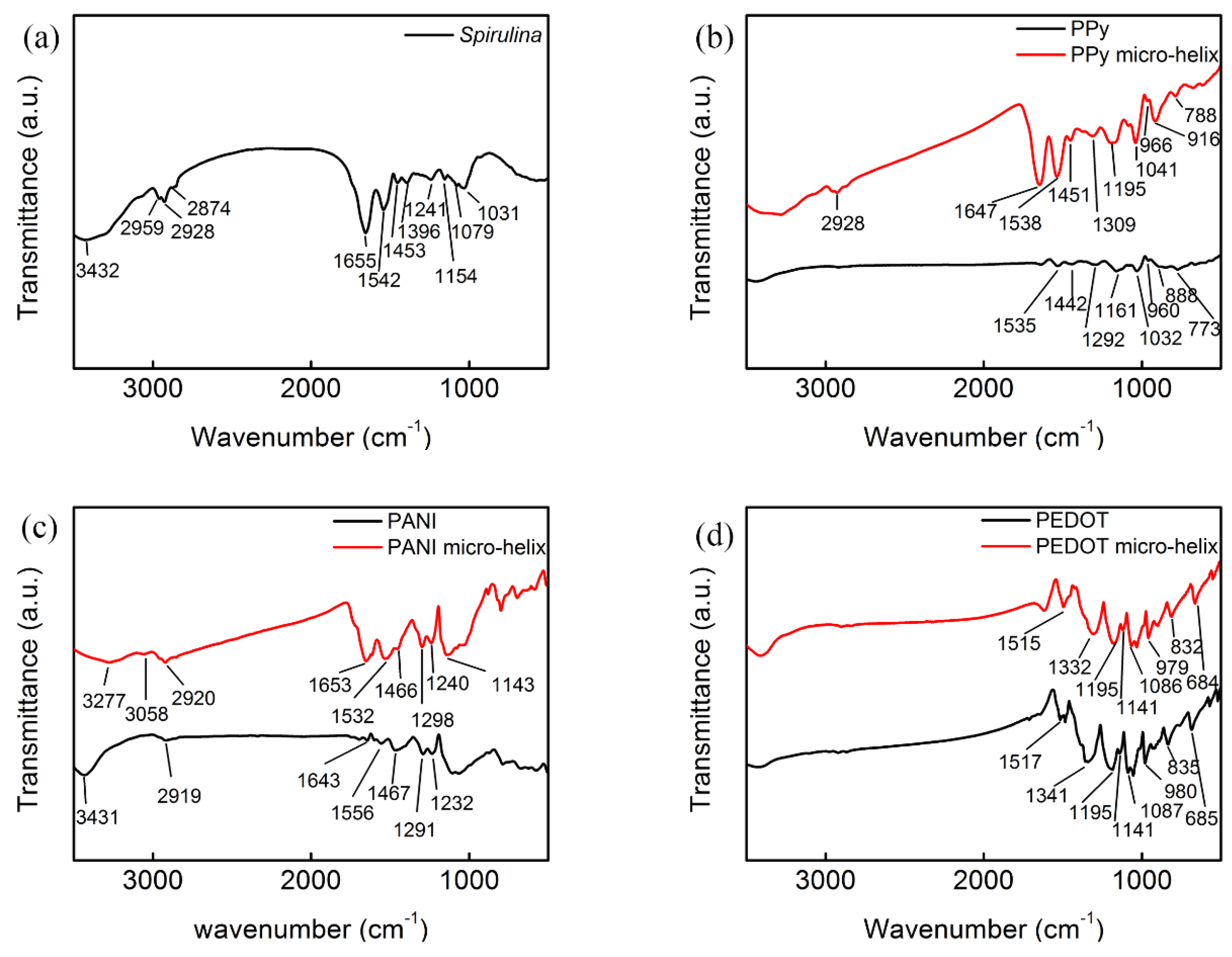 Polymers 10 00882 g003