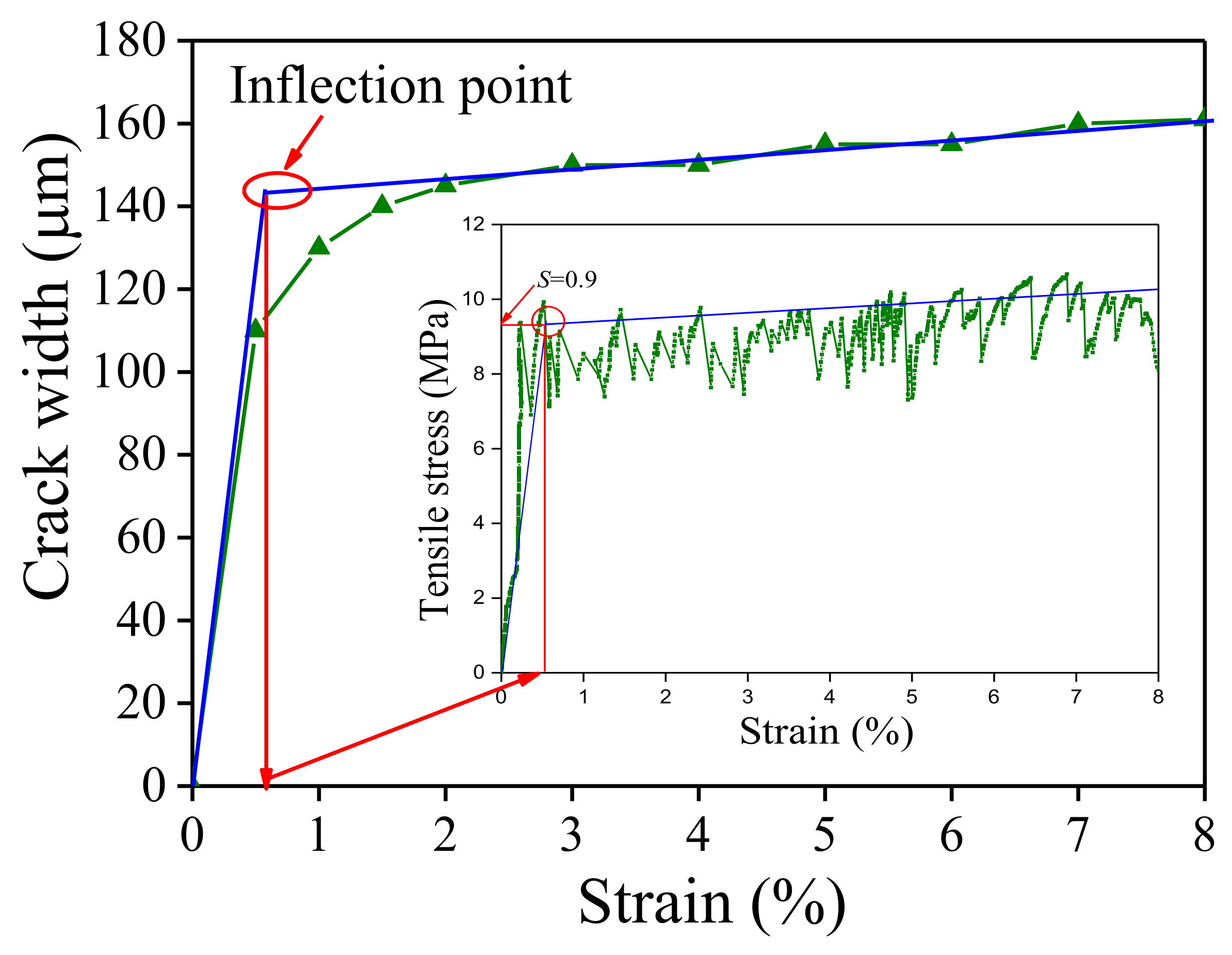 Polymers Free FullText Flexural Fatigue Properties of UltraHigh