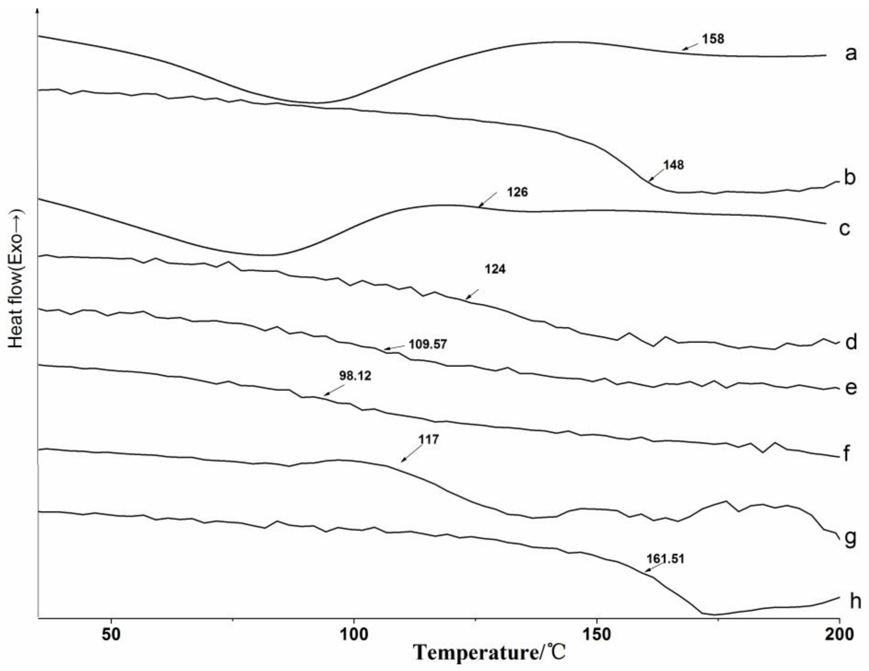 Polymers 10 00907 g007